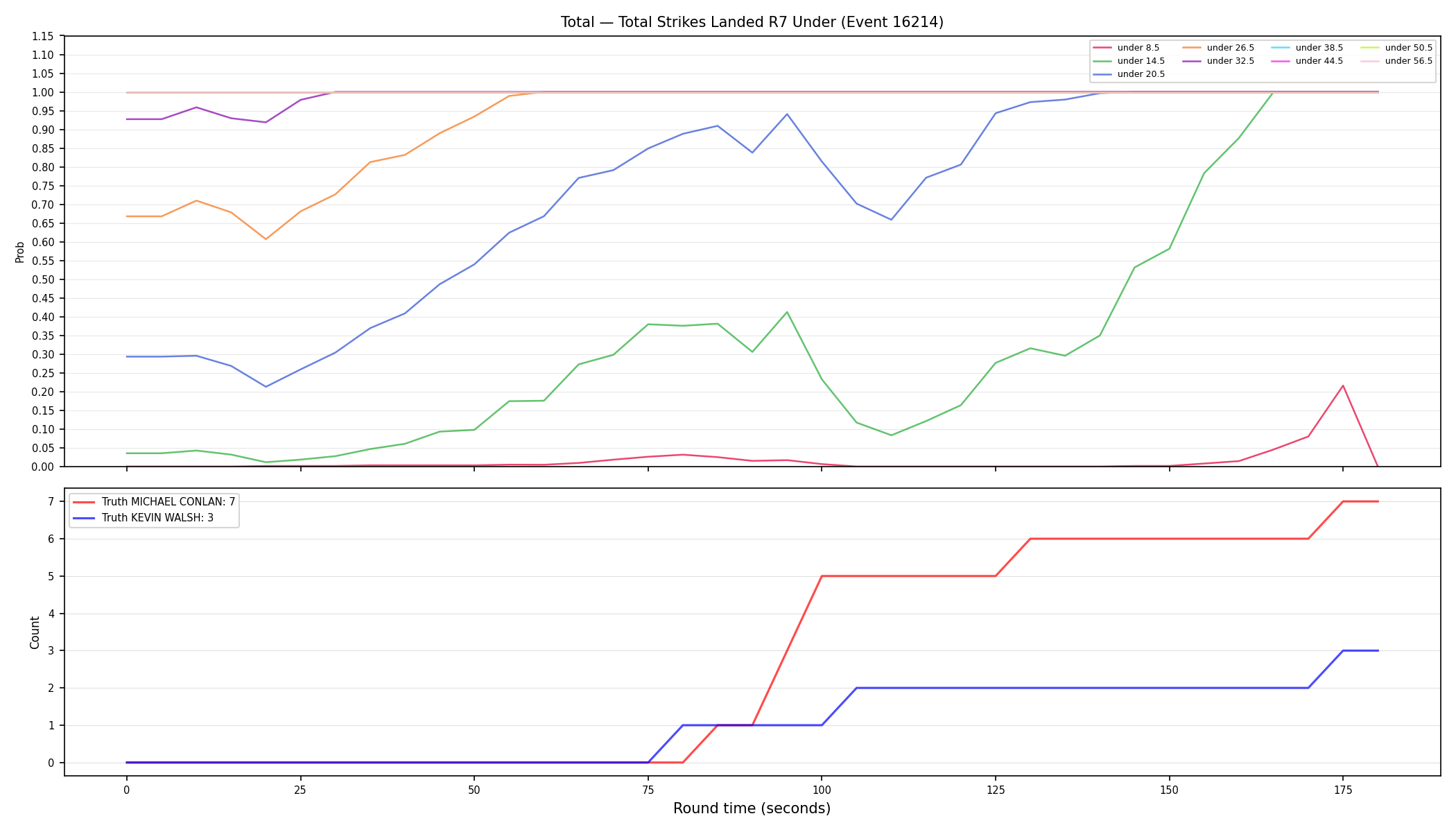 Stats/Round/Total Unders/Total Strikes Landed/Round 07/16214 Round 07 Under — Dev