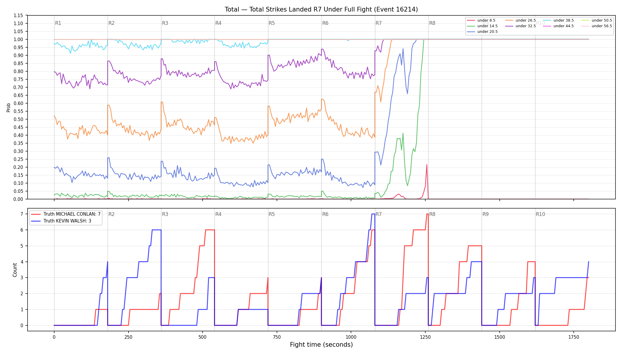 Stats/Round/Total Unders/Total Strikes Landed/Round 07/16214 Round 07 Under Fight — Dev
