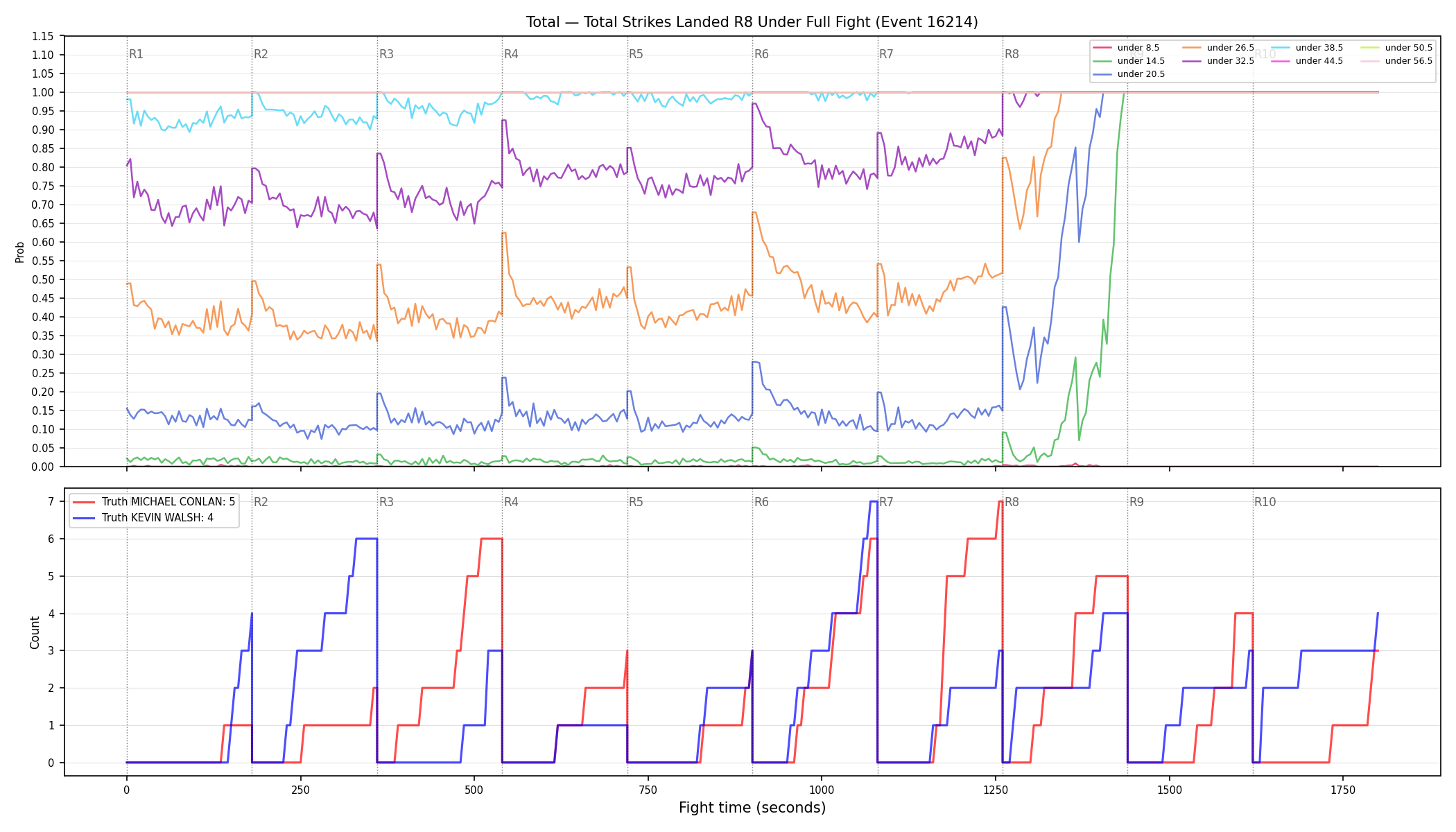 Stats/Round/Total Unders/Total Strikes Landed/Round 08/16214 Round 08 Under Fight — Dev