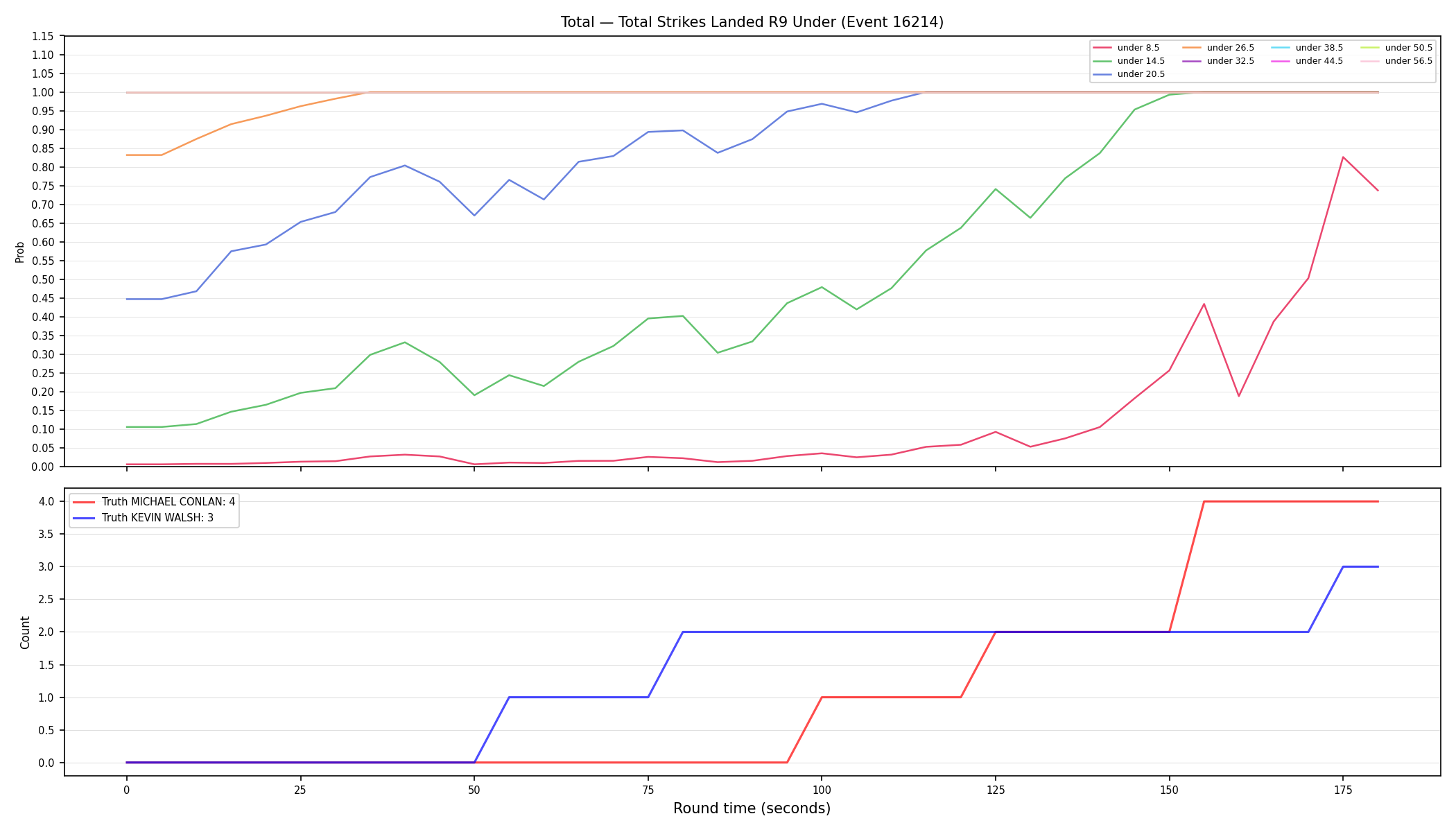 Stats/Round/Total Unders/Total Strikes Landed/Round 09/16214 Round 09 Under — Dev