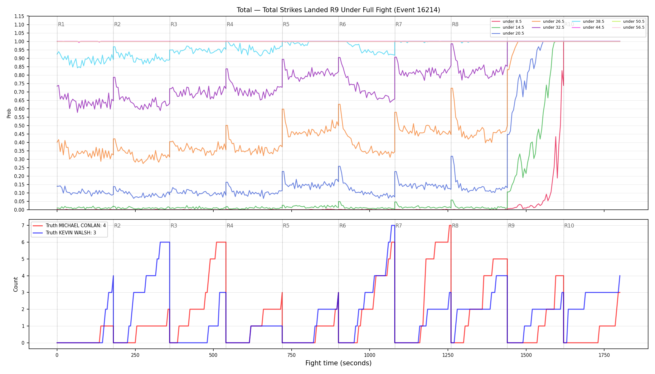 Stats/Round/Total Unders/Total Strikes Landed/Round 09/16214 Round 09 Under Fight — Dev