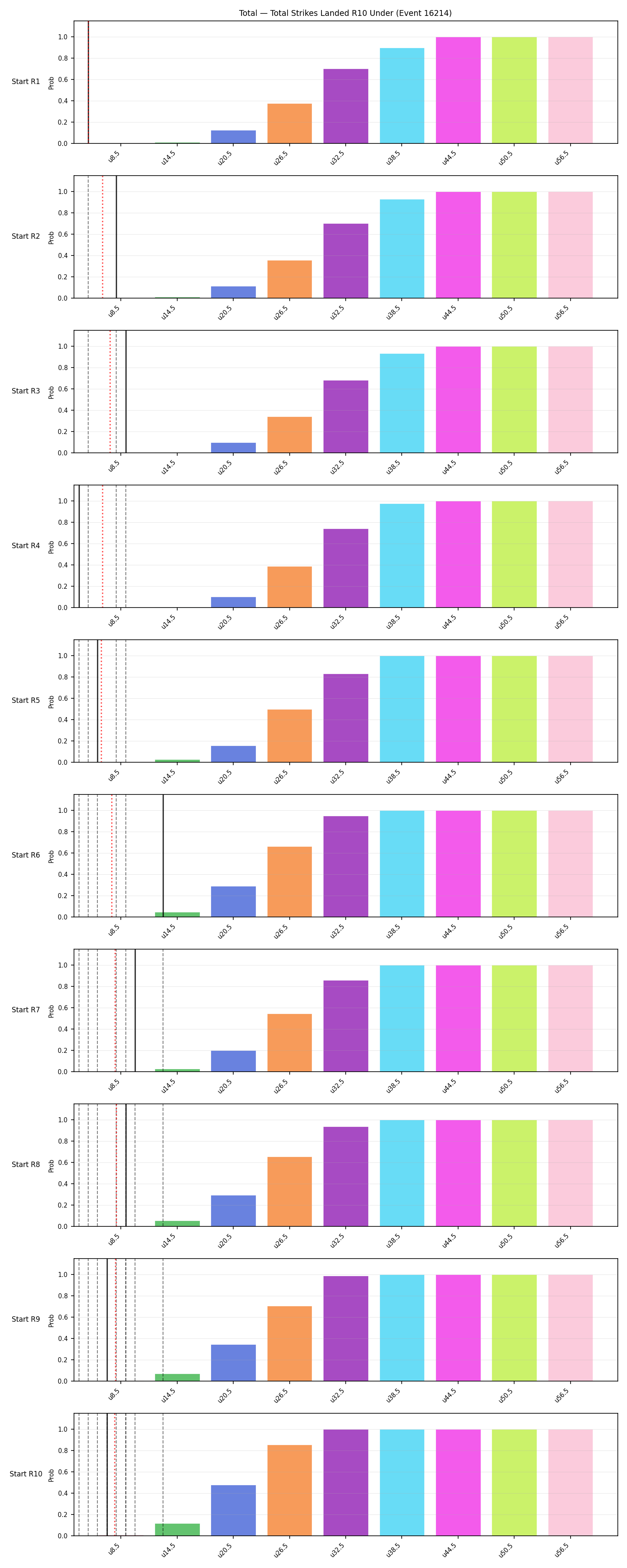 Stats/Round/Total Unders/Total Strikes Landed/Round 10/16214 Round 10 Under Snapshots — Dev