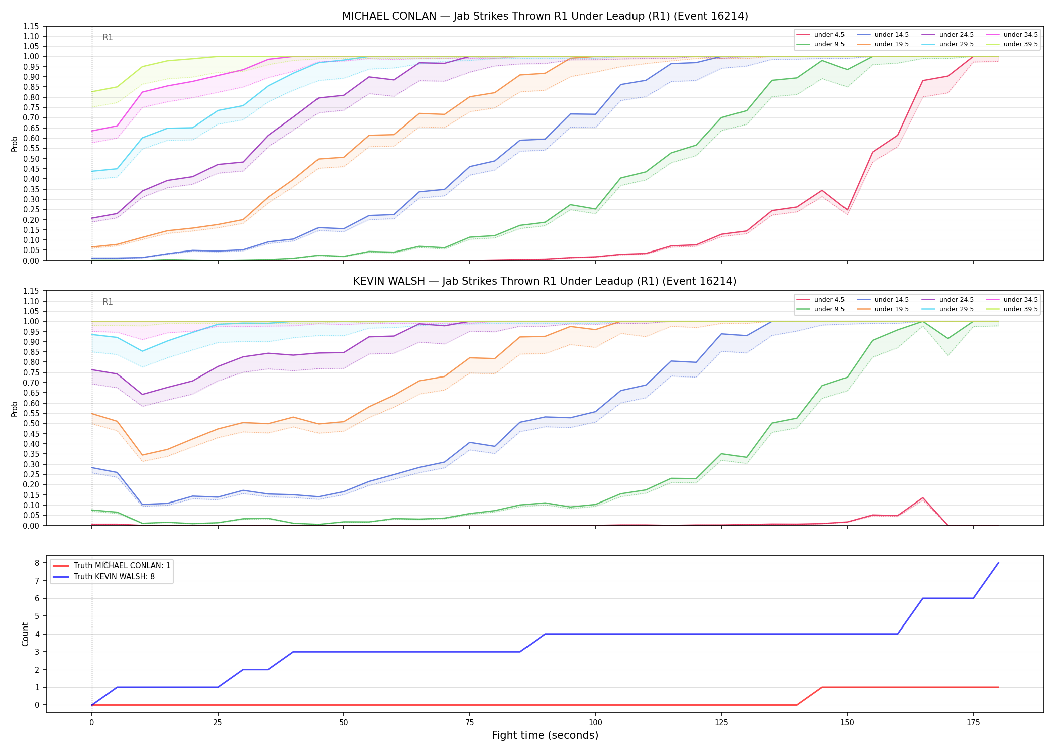 Round: Jab Strikes Thrown — round 1 — leadup — Dev