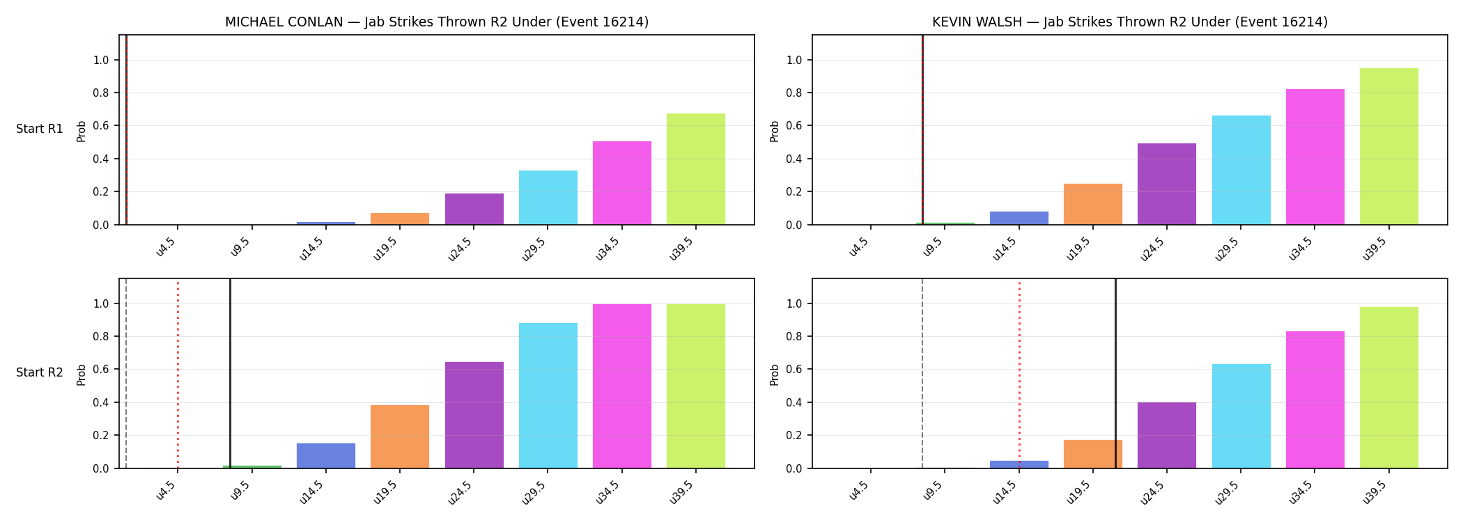 Round: Jab Strikes Thrown — round 2 — snapshots — Dev