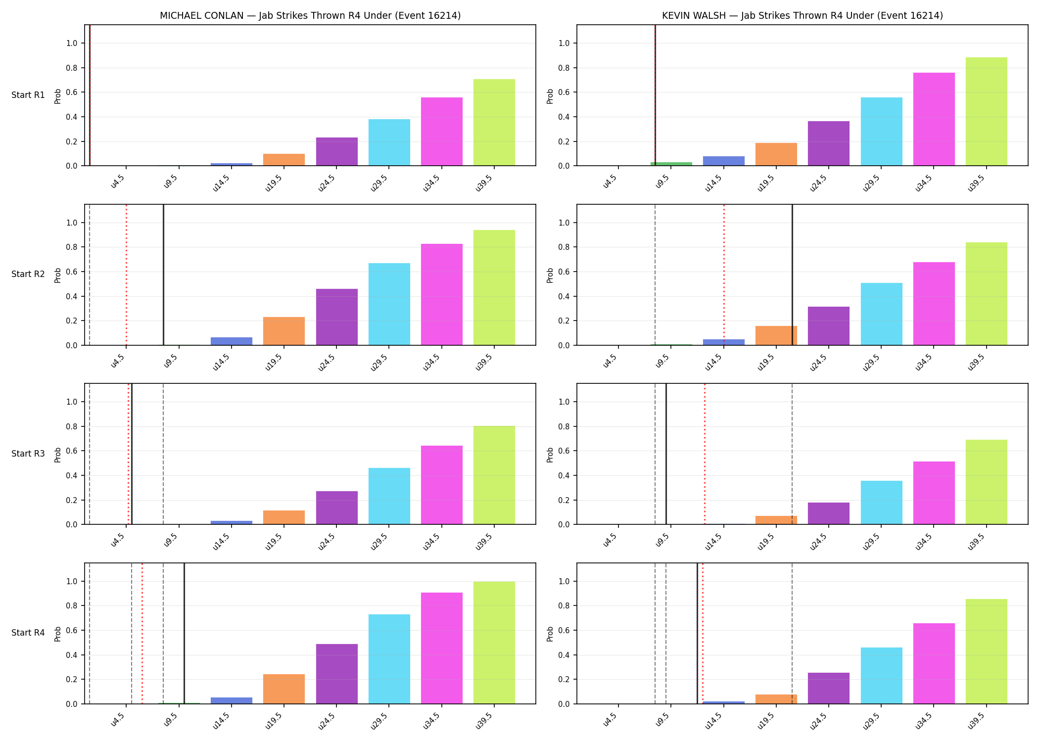 Round: Jab Strikes Thrown — round 4 — snapshots — Dev