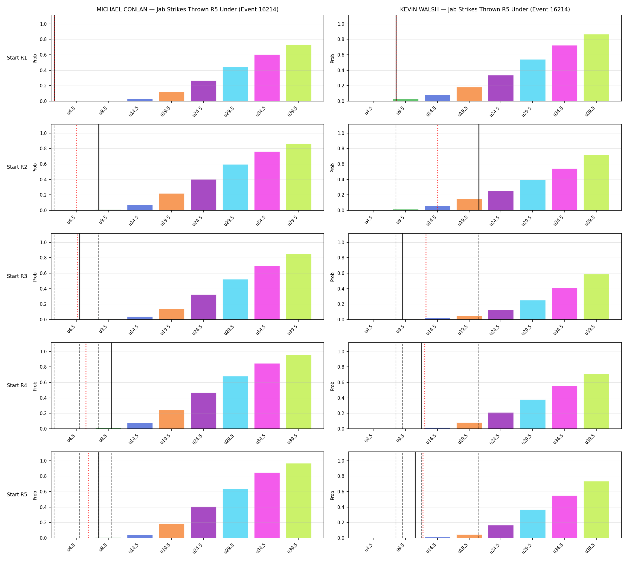 Round: Jab Strikes Thrown — round 5 — snapshots — Dev