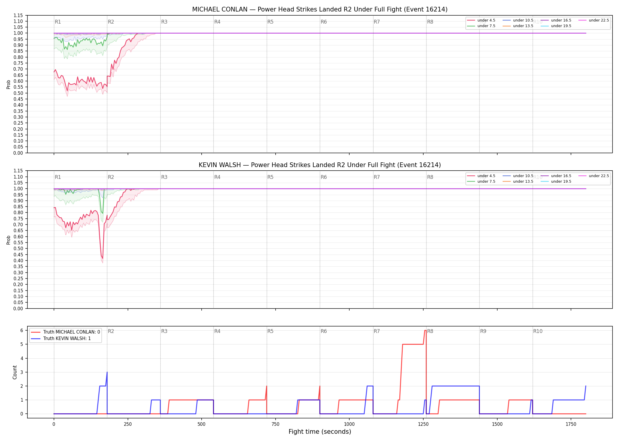 Round: Power Head Strikes Landed — round 2 — fight view — Dev