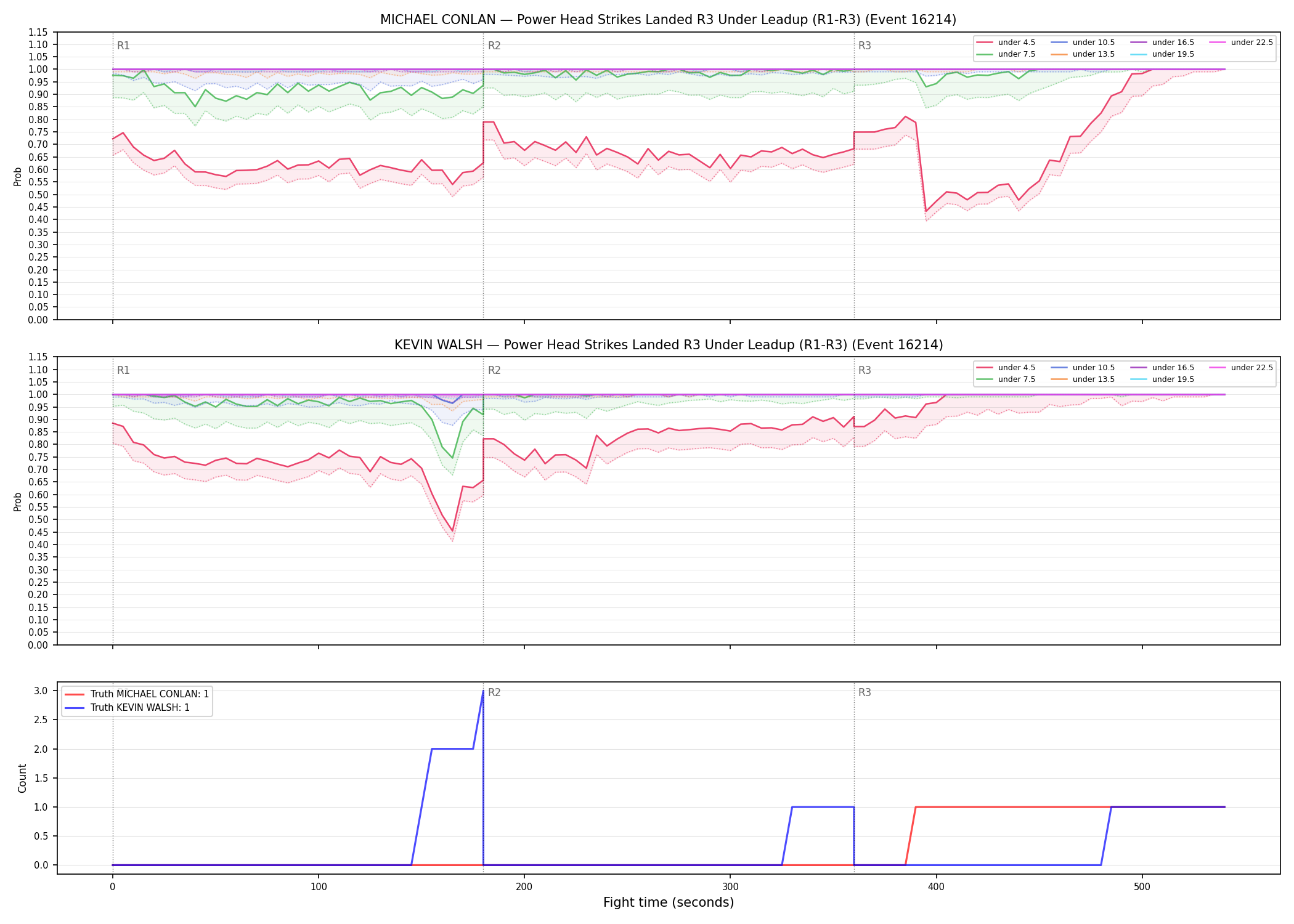 Round: Power Head Strikes Landed — round 3 — leadup — Dev