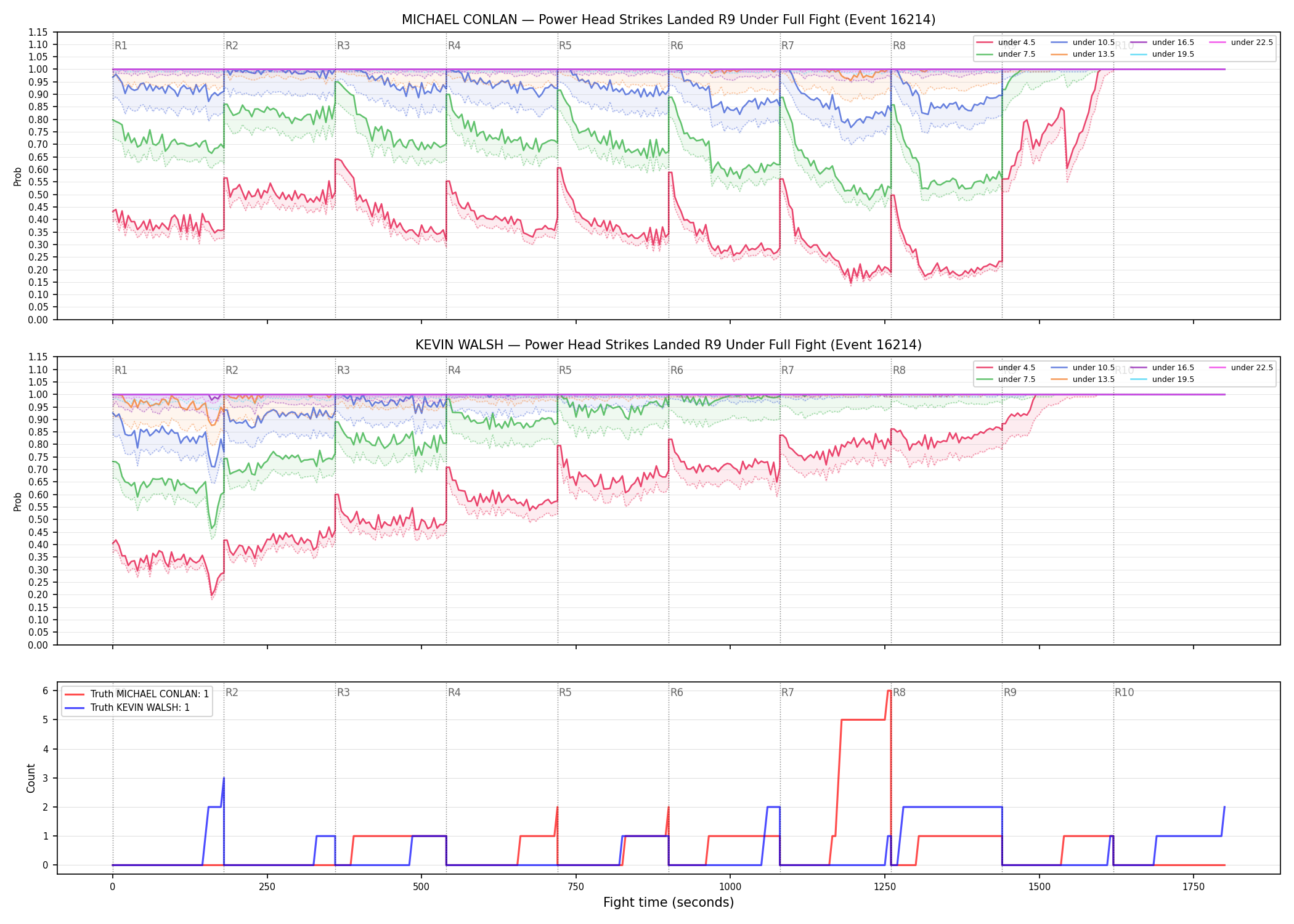 Round: Power Head Strikes Landed — round 9 — fight view — Dev