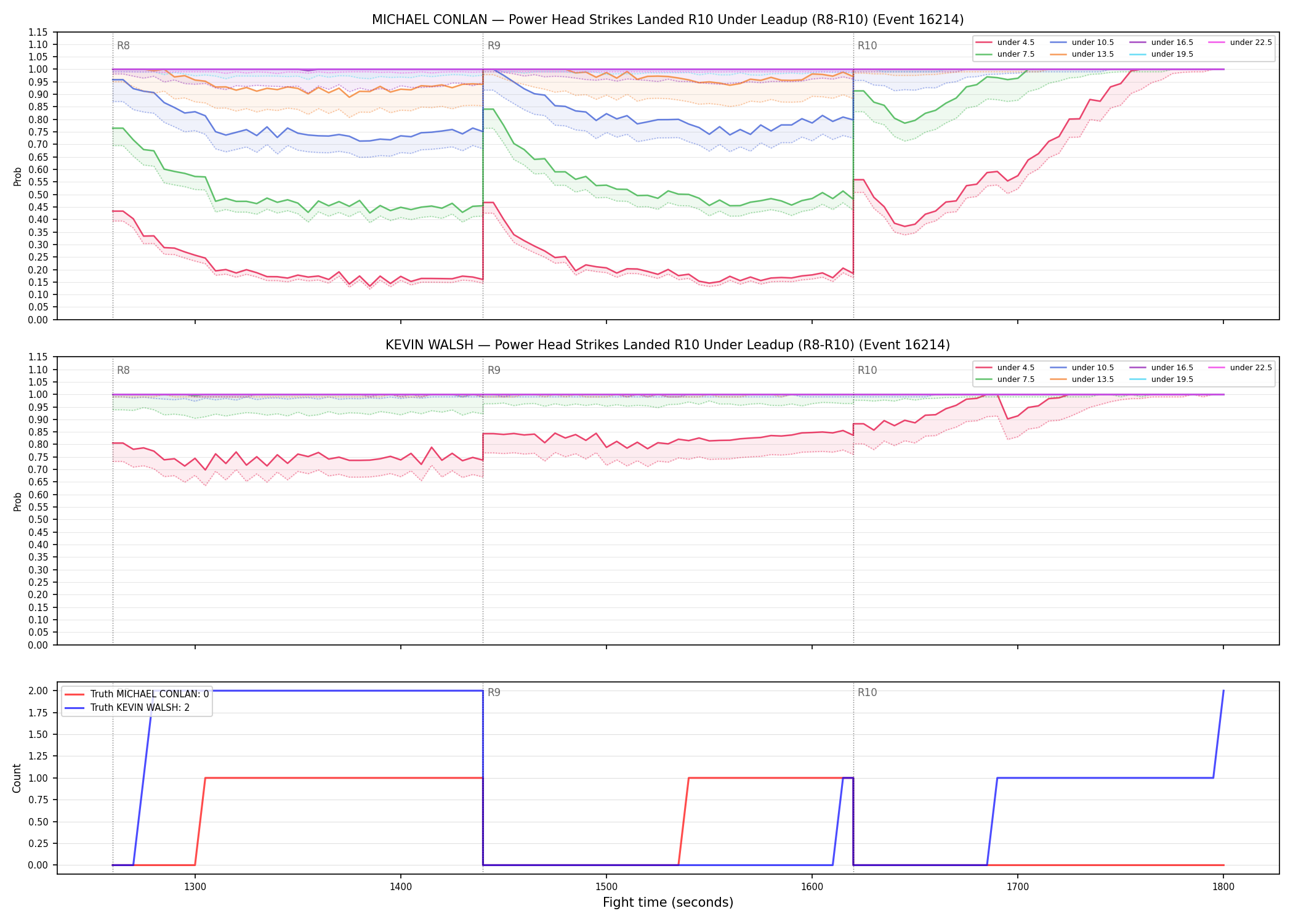 Round: Power Head Strikes Landed — round 10 — leadup — Dev