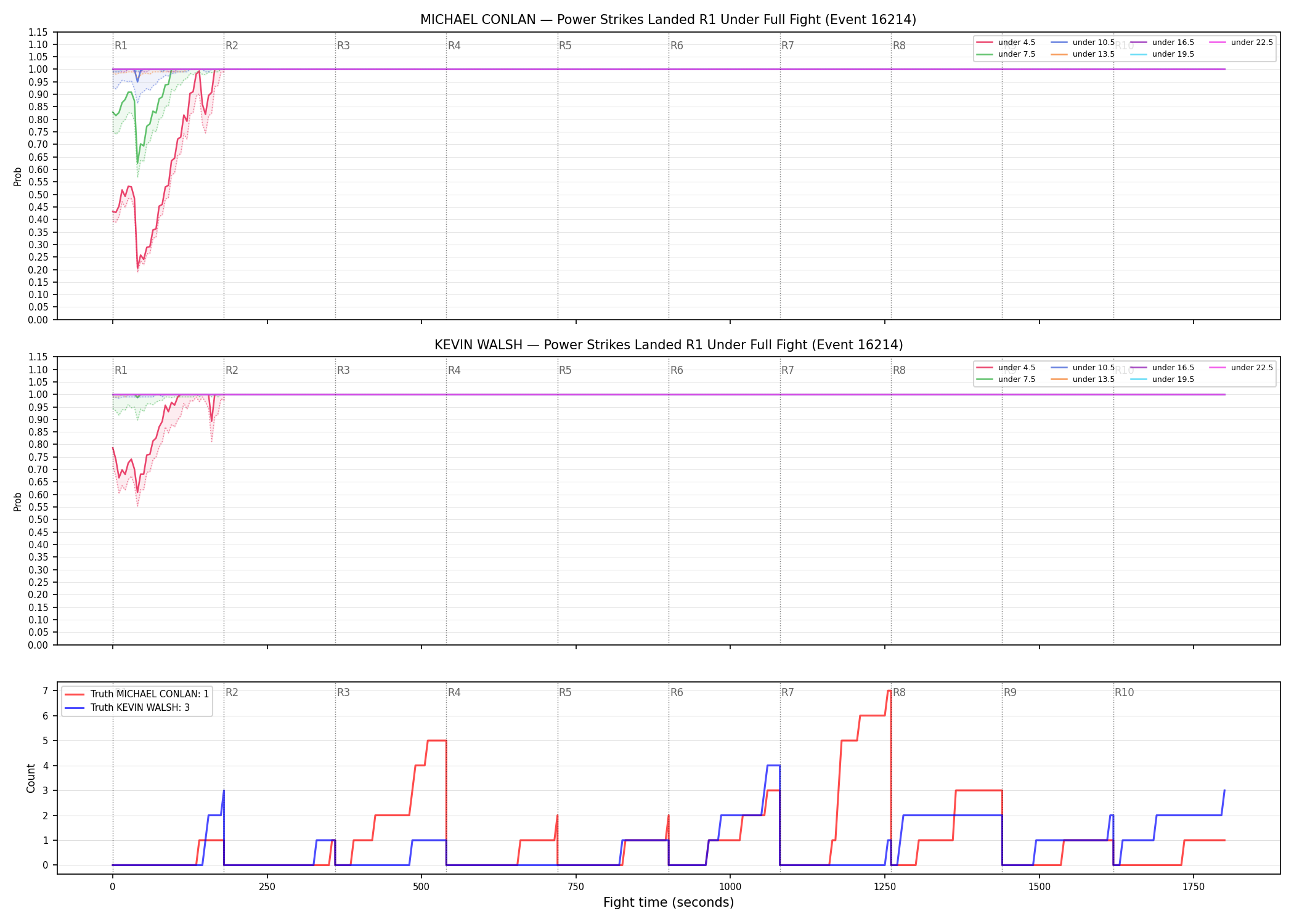 Round: Power Strikes Landed — round 1 — fight view — Dev