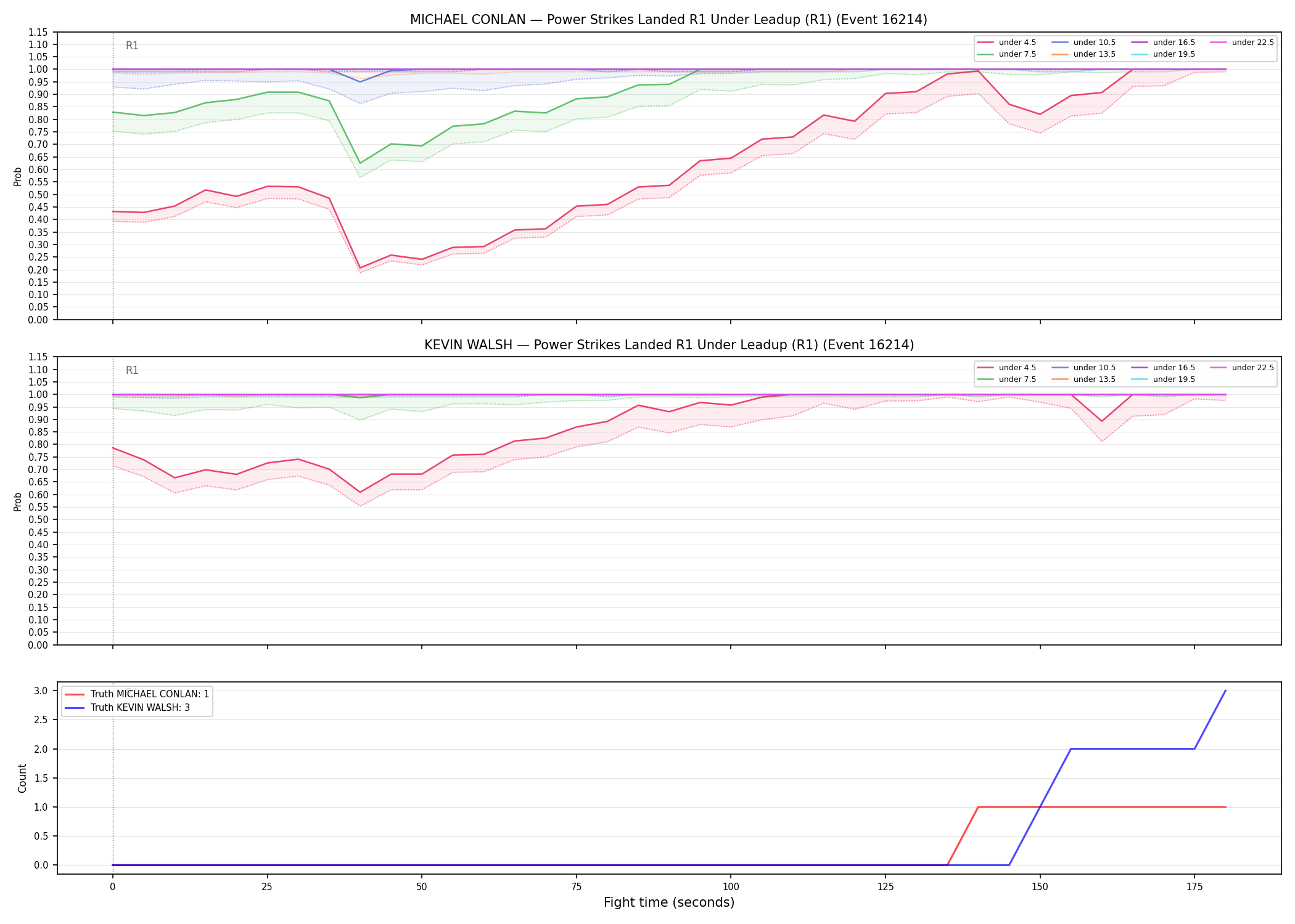 Round: Power Strikes Landed — round 1 — leadup — Dev