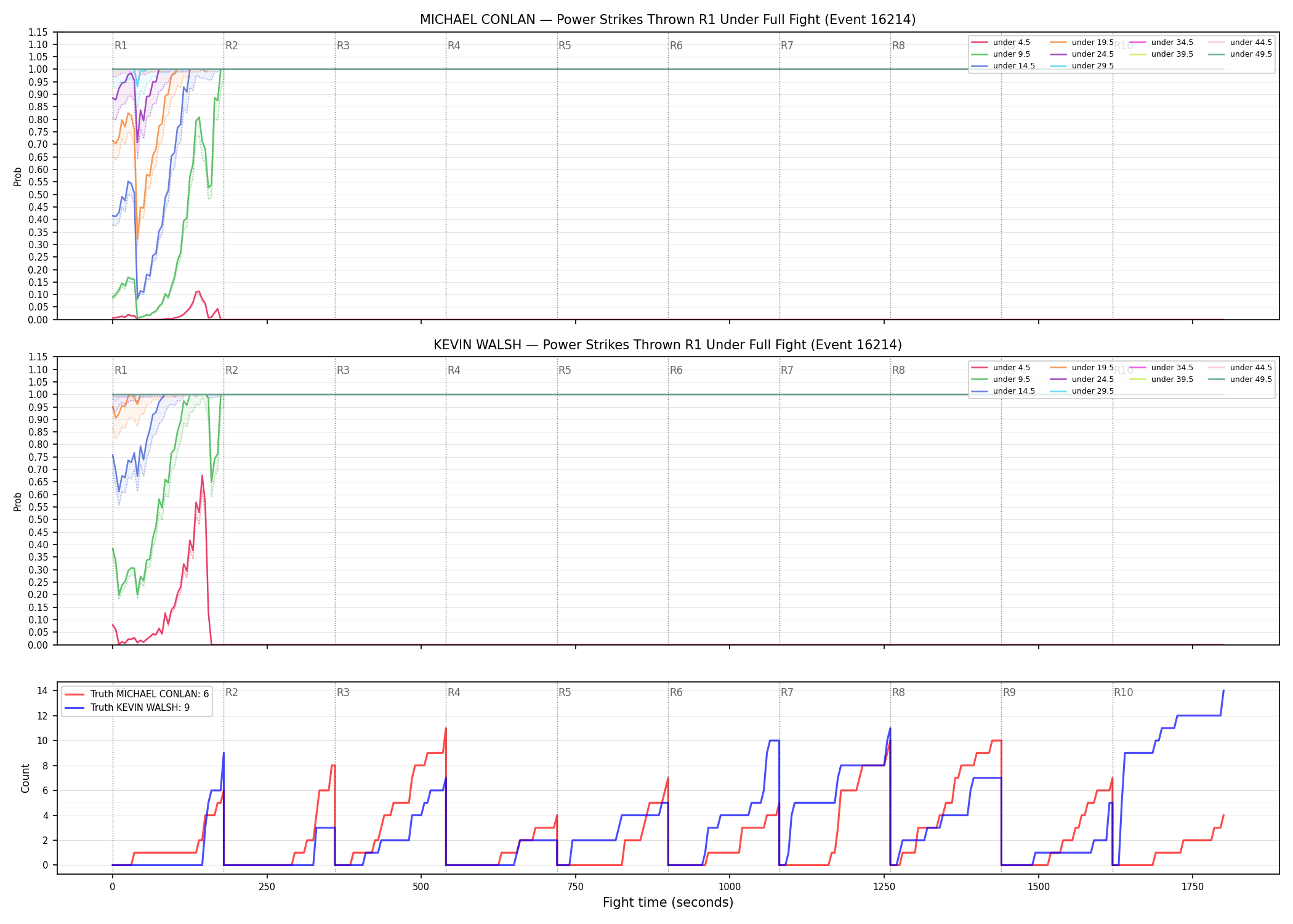 Round: Power Strikes Thrown — round 1 — fight view — Dev