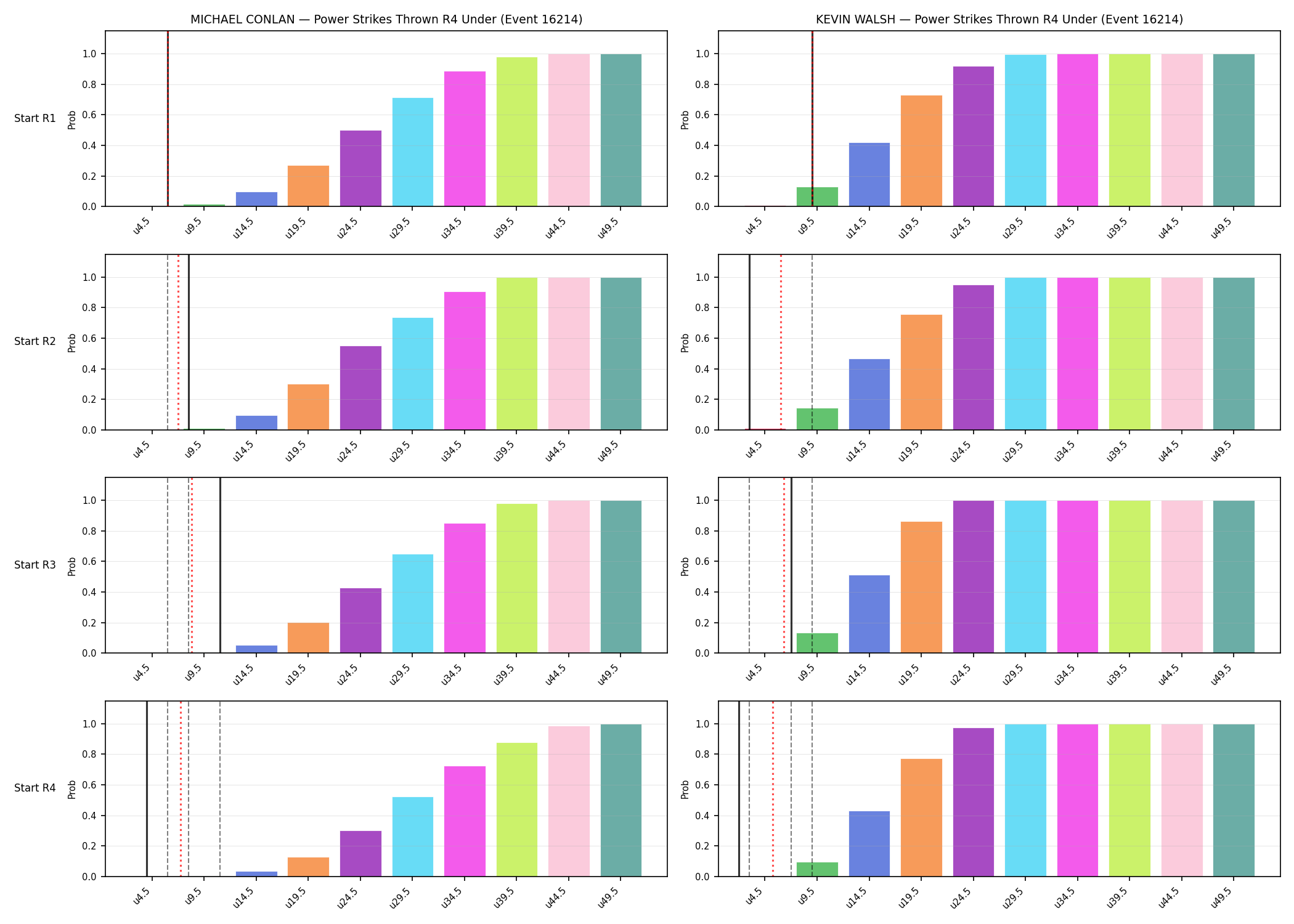 Round: Power Strikes Thrown — round 4 — snapshots — Dev