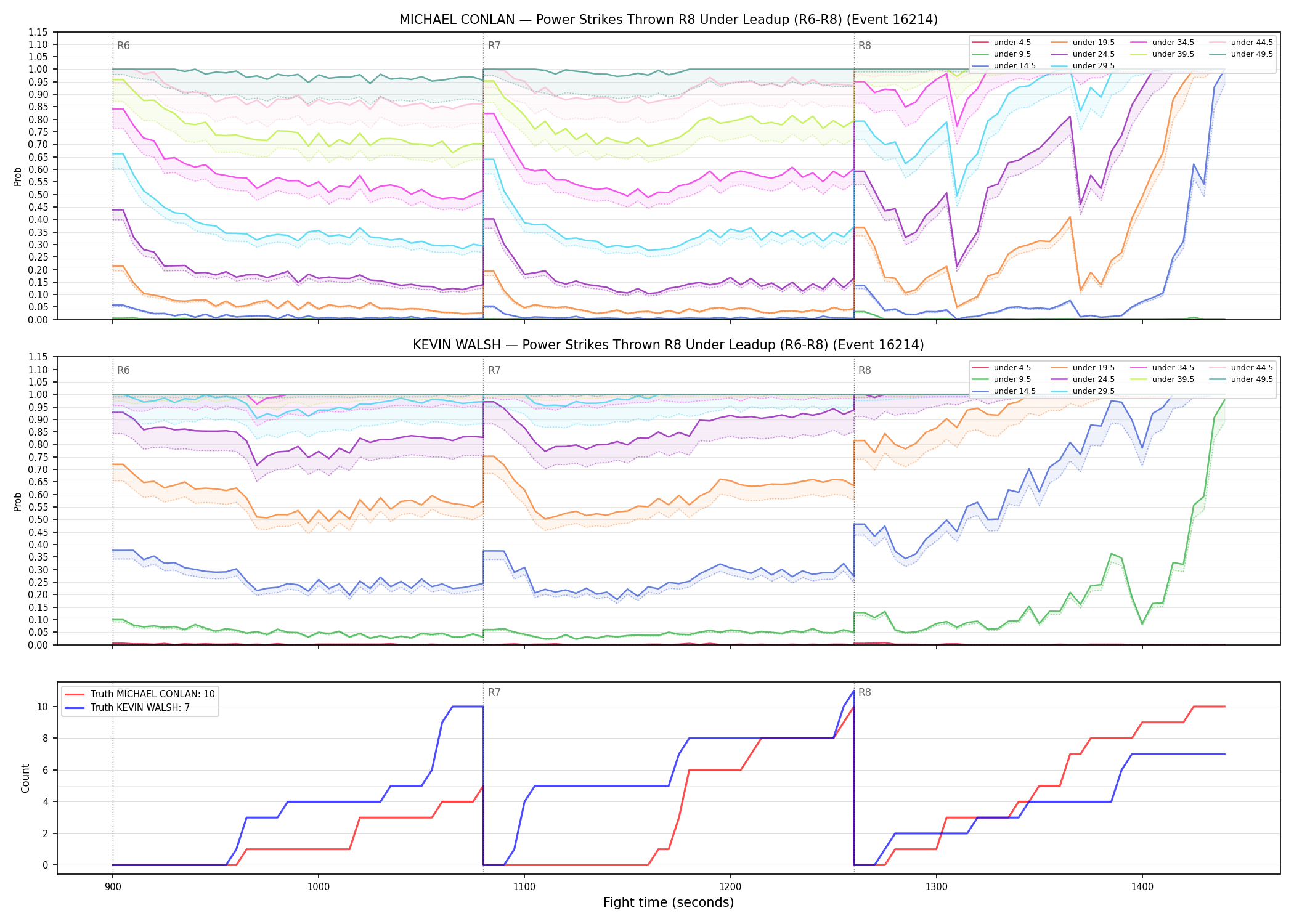 Round: Power Strikes Thrown — round 8 — leadup — Dev