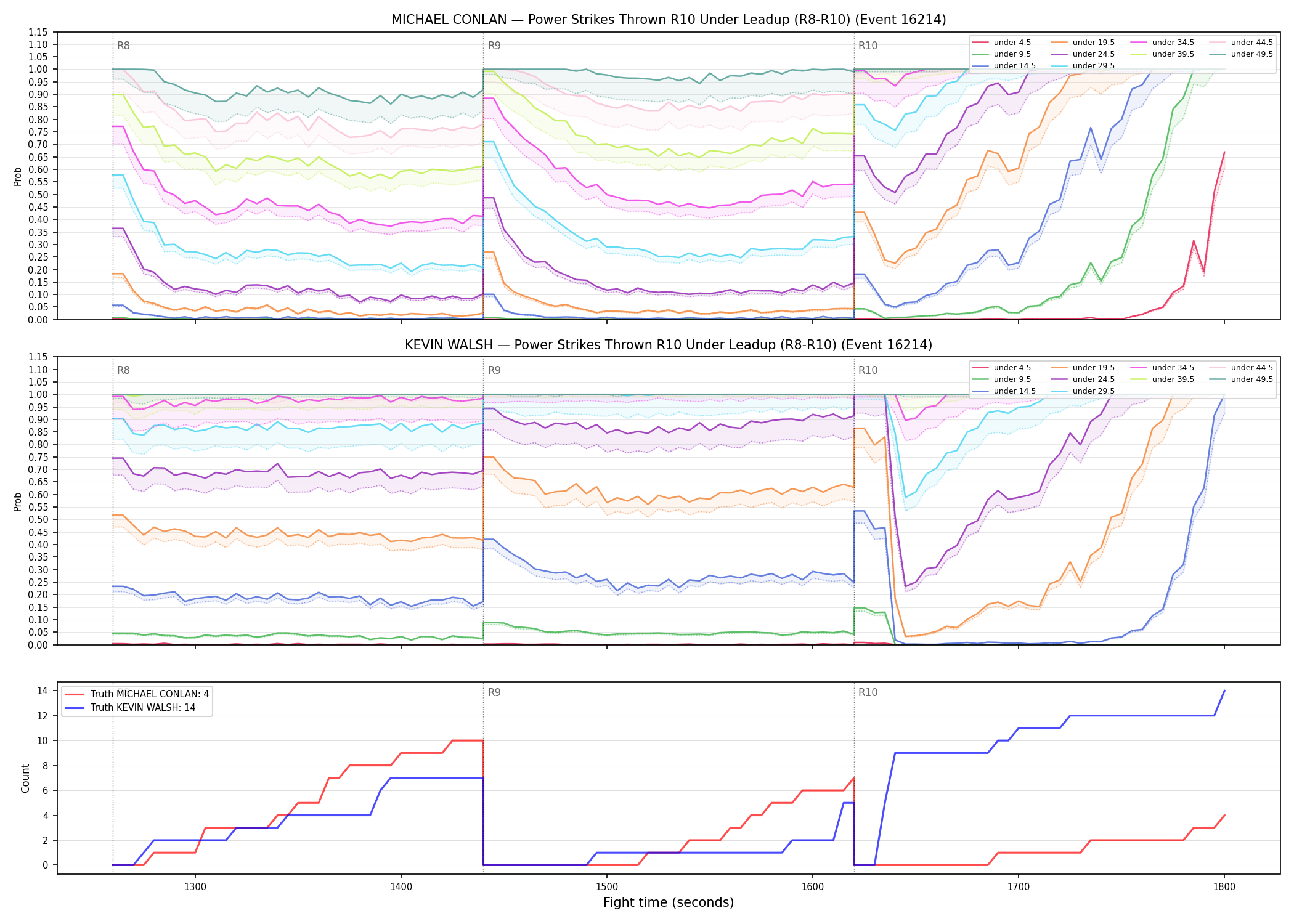 Round: Power Strikes Thrown — round 10 — leadup — Dev