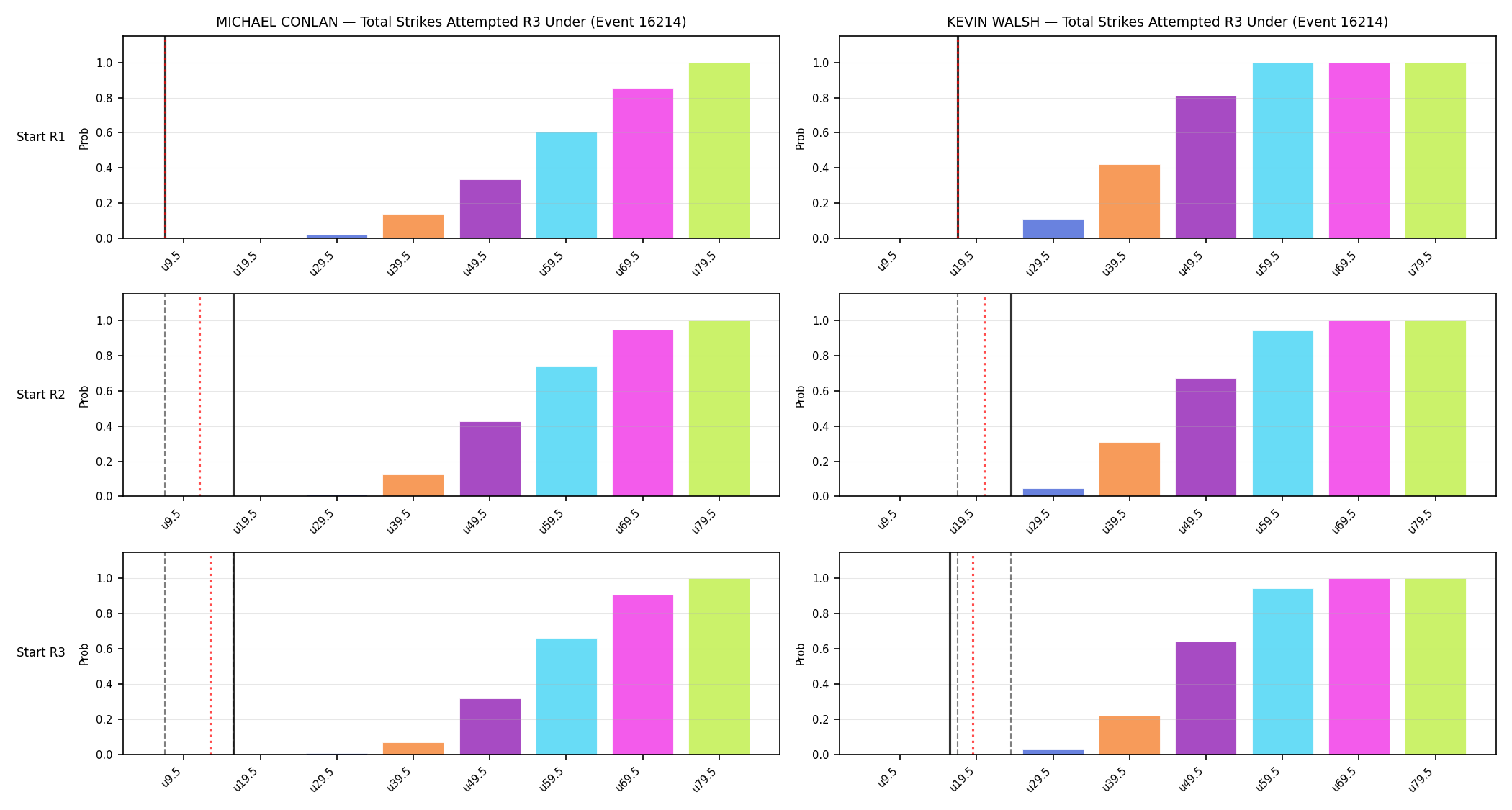 Round: Total Strikes Attempted — round 3 — snapshots — Dev