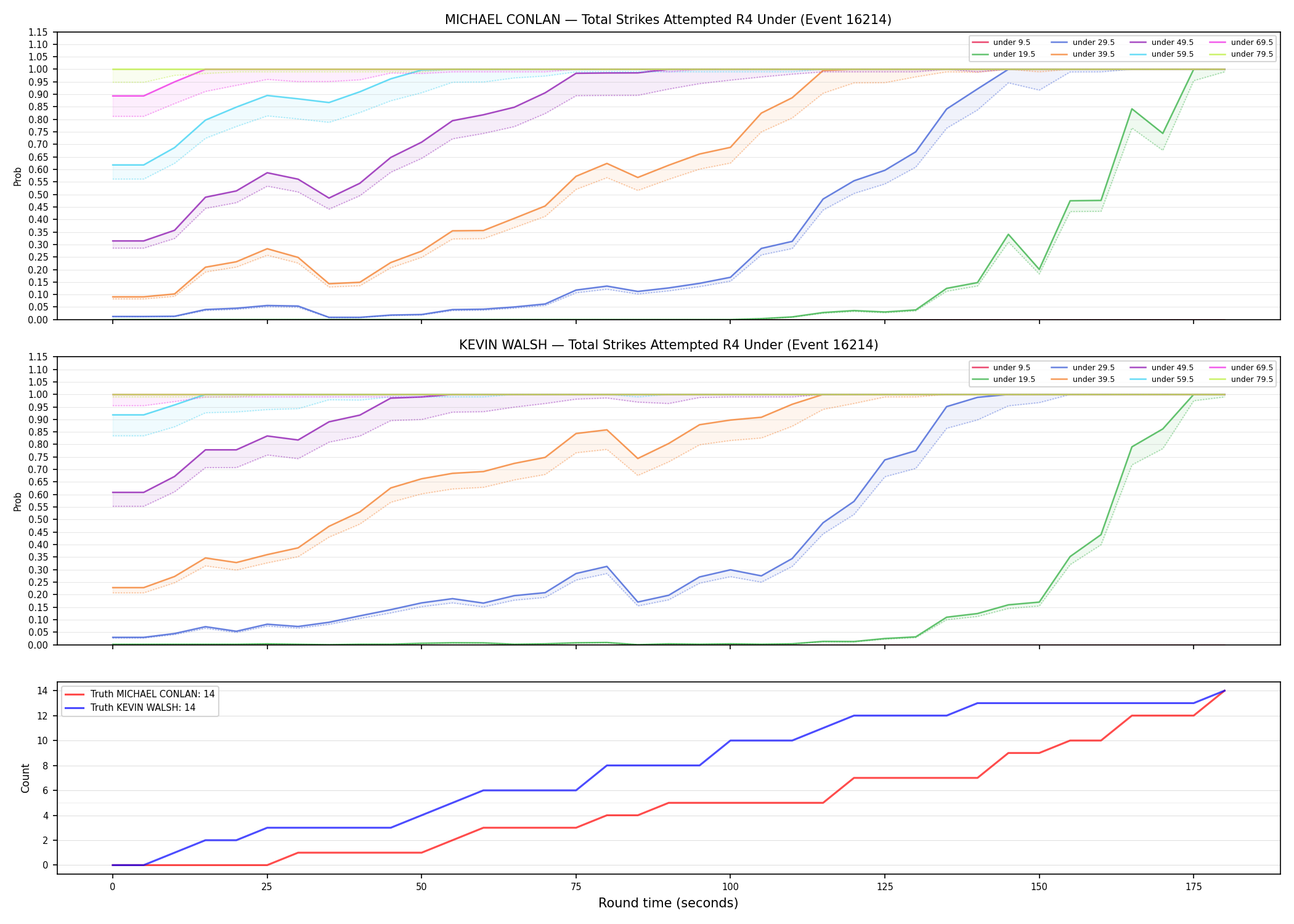 Round: Total Strikes Attempted — round 4 — Dev