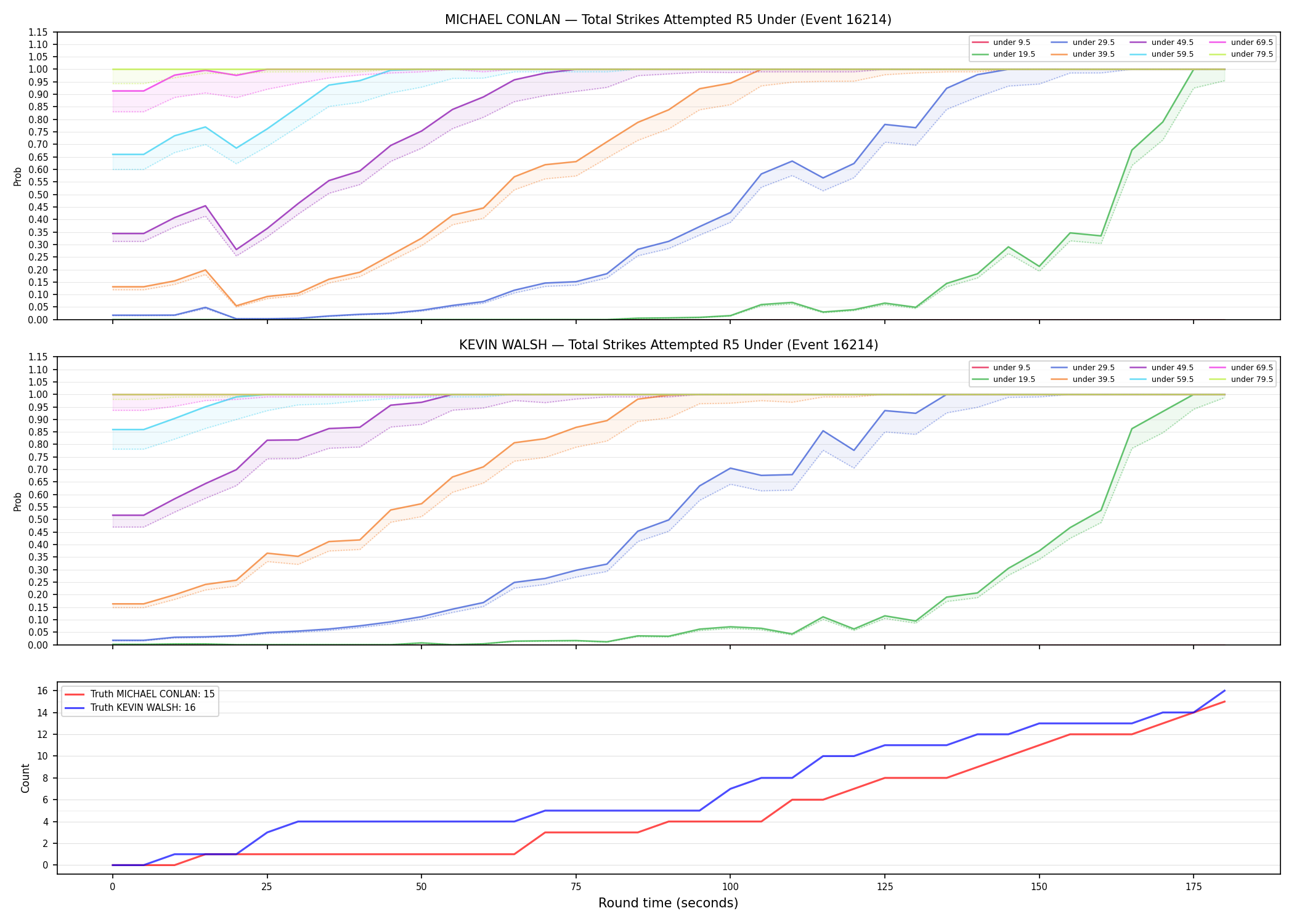 Round: Total Strikes Attempted — round 5 — Dev