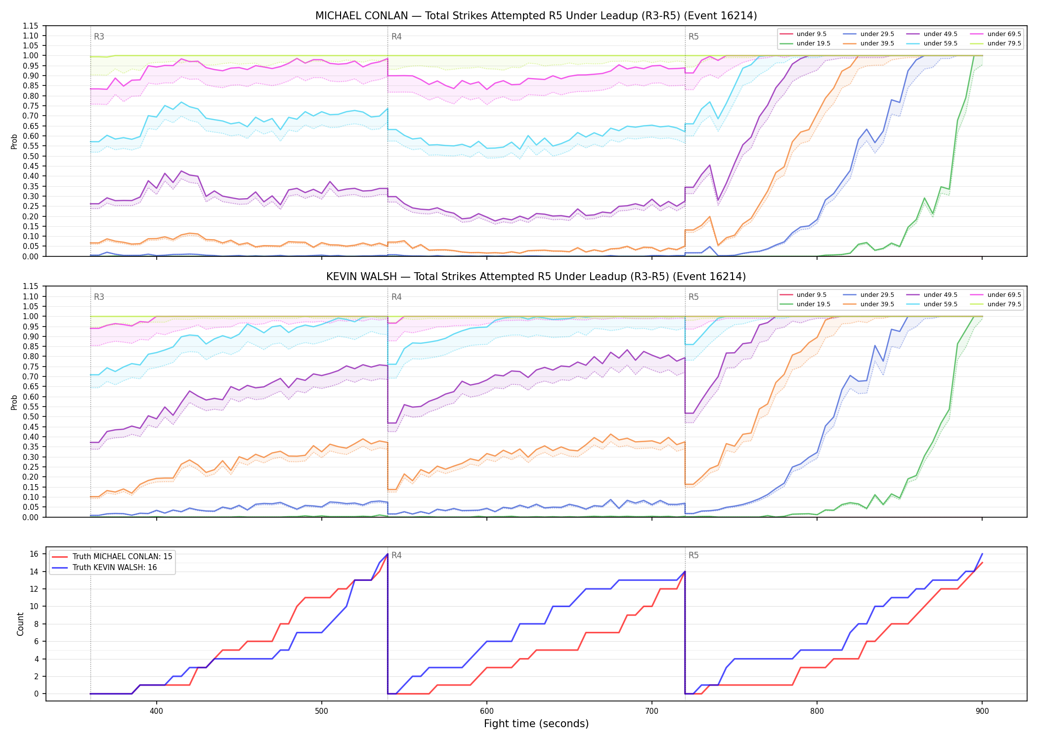 Round: Total Strikes Attempted — round 5 — leadup — Dev