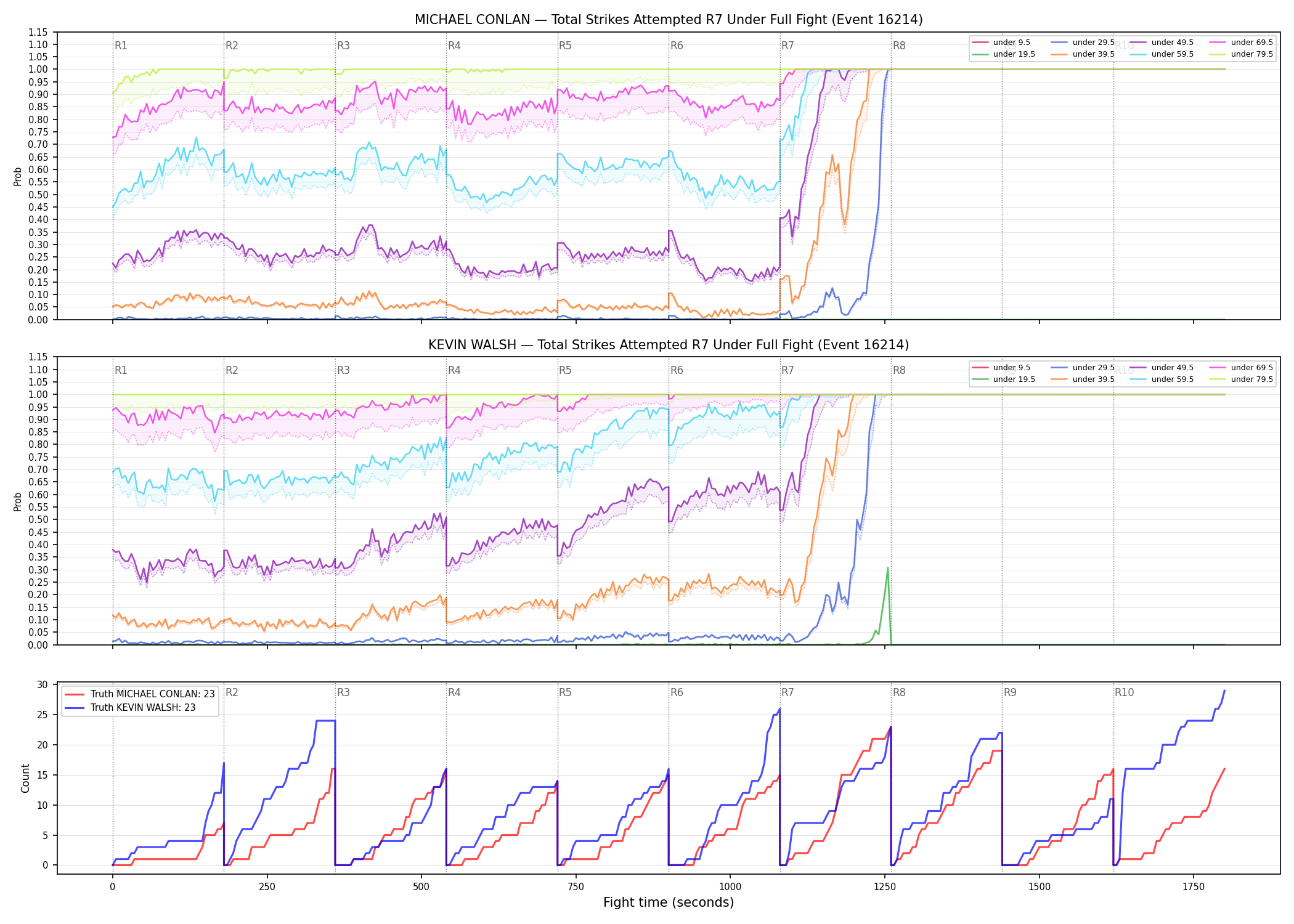 Round: Total Strikes Attempted — round 7 — fight view — Dev