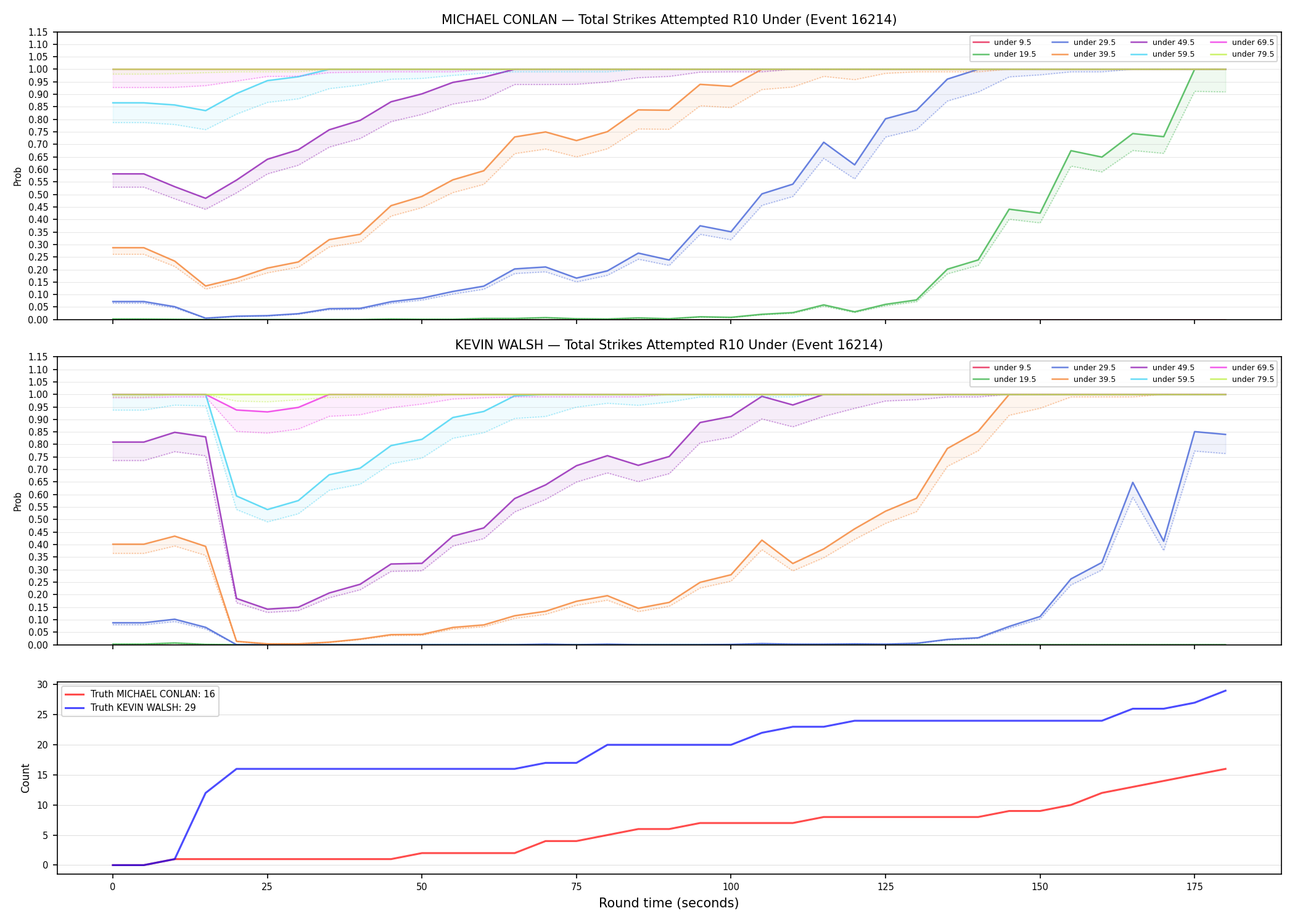 Round: Total Strikes Attempted — round 10 — Dev