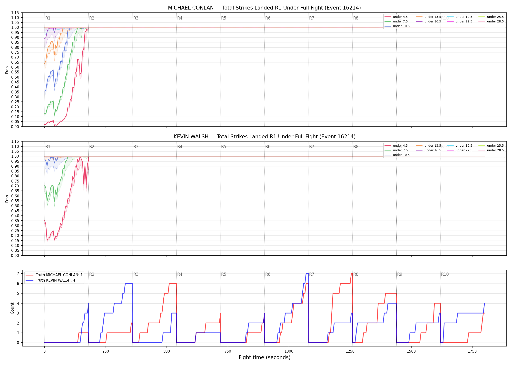 Round: Total Strikes Landed — round 1 — fight view — Dev