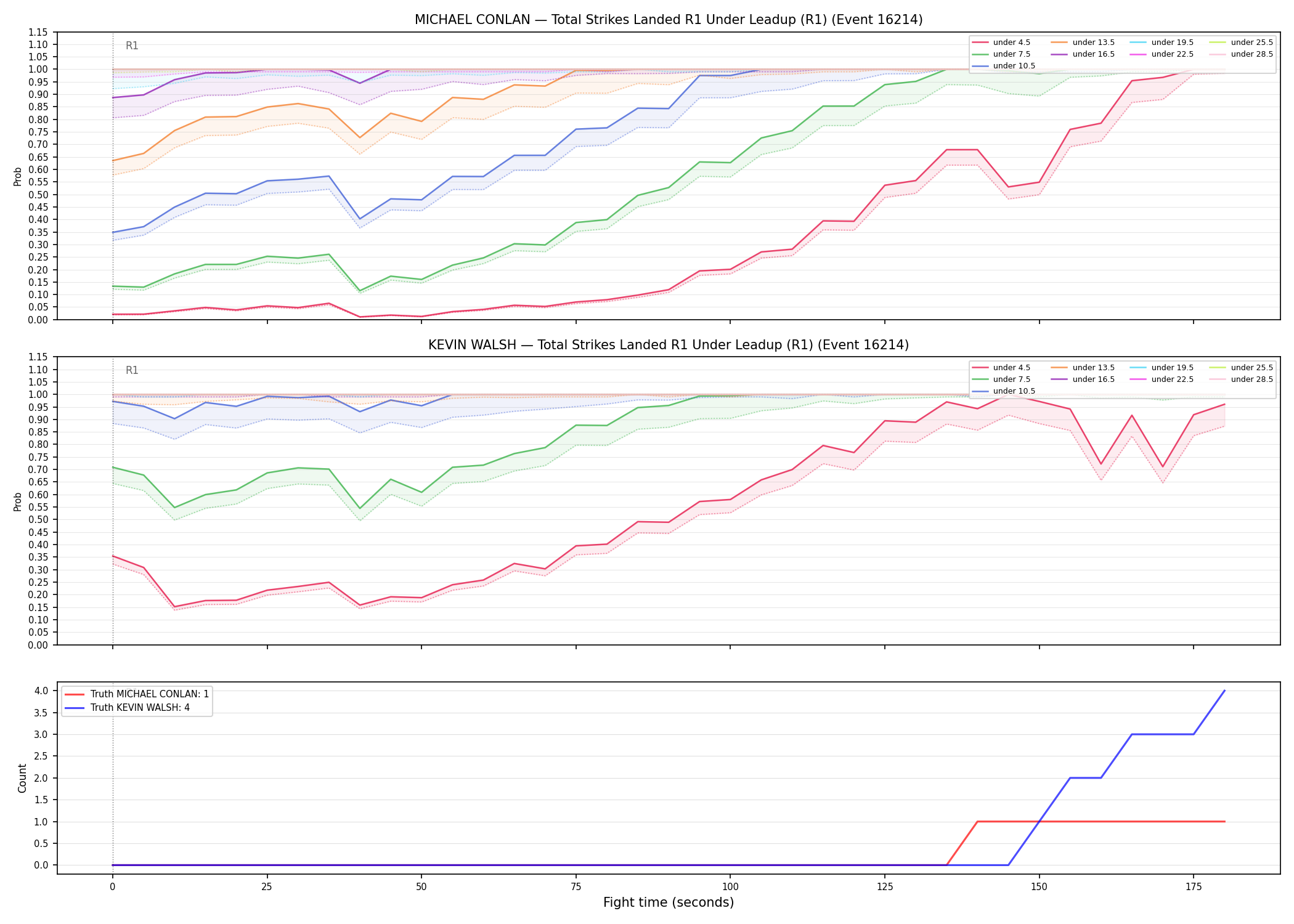 Round: Total Strikes Landed — round 1 — leadup — Dev