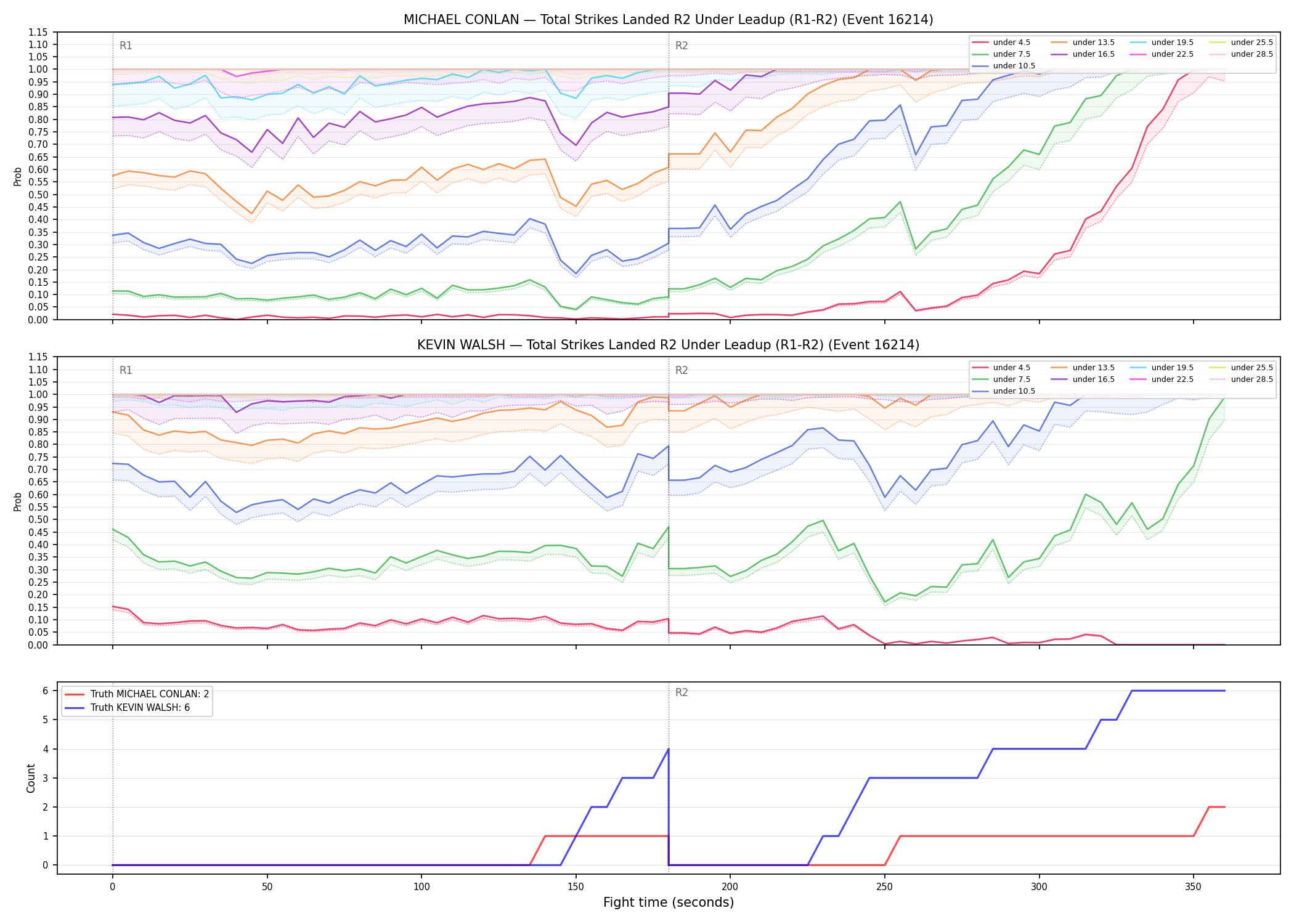 Round: Total Strikes Landed — round 2 — leadup — Dev
