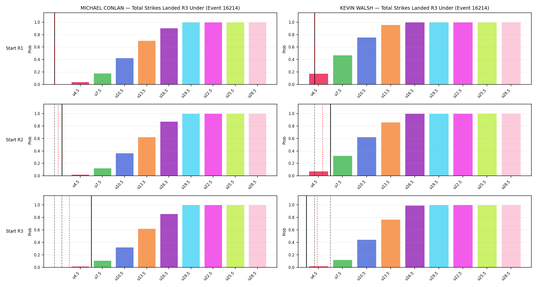 Round: Total Strikes Landed — round 3 — snapshots — Dev