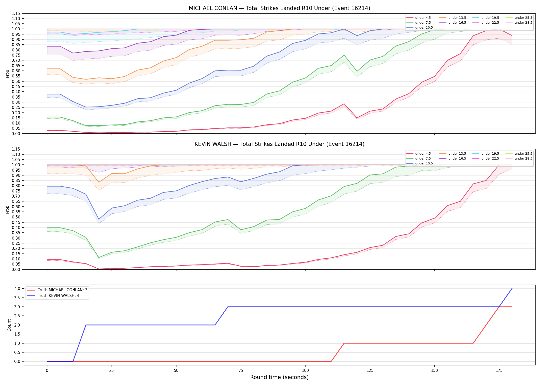 Round: Total Strikes Landed — round 10 — Dev