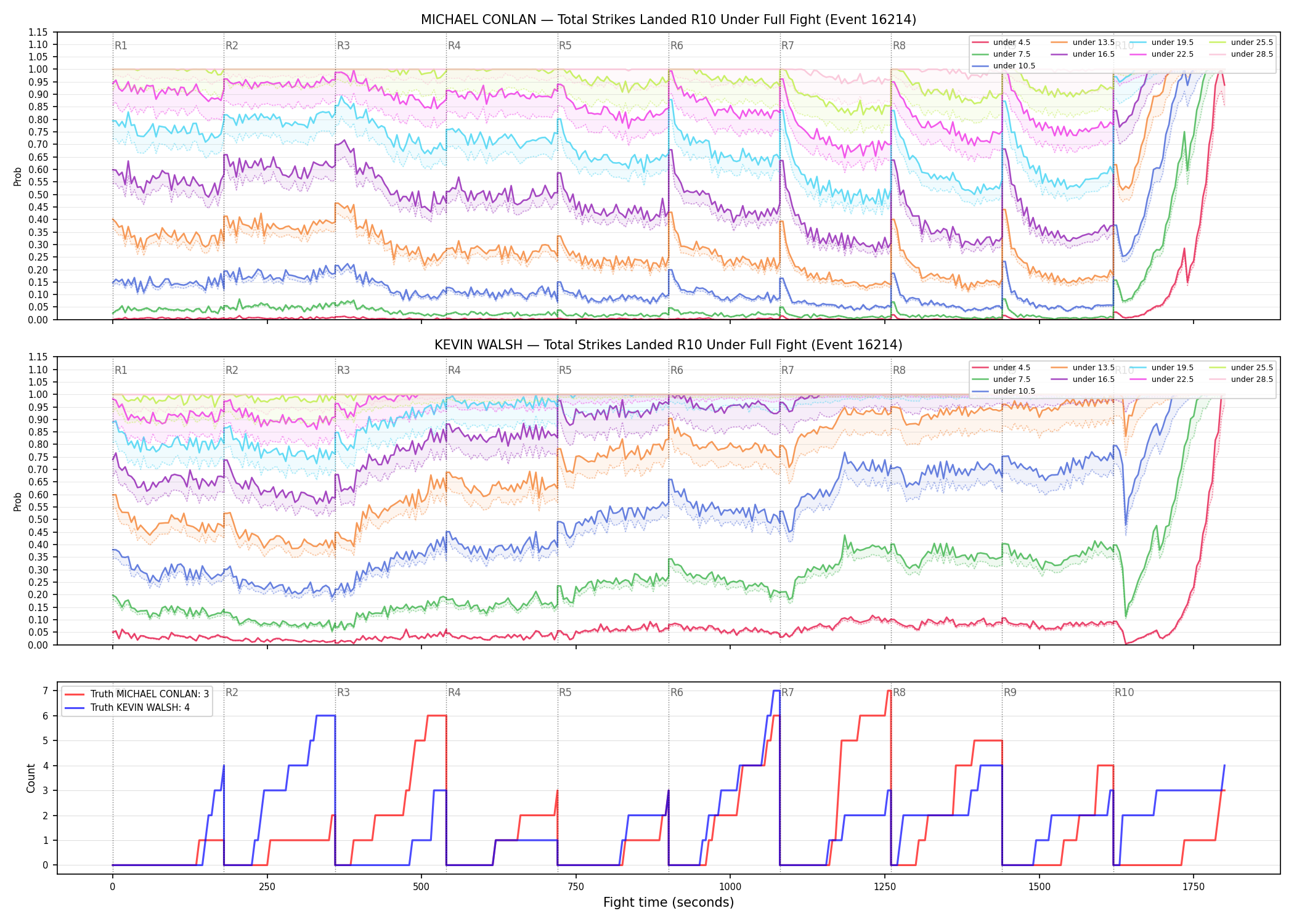 Round: Total Strikes Landed — round 10 — fight view — Dev