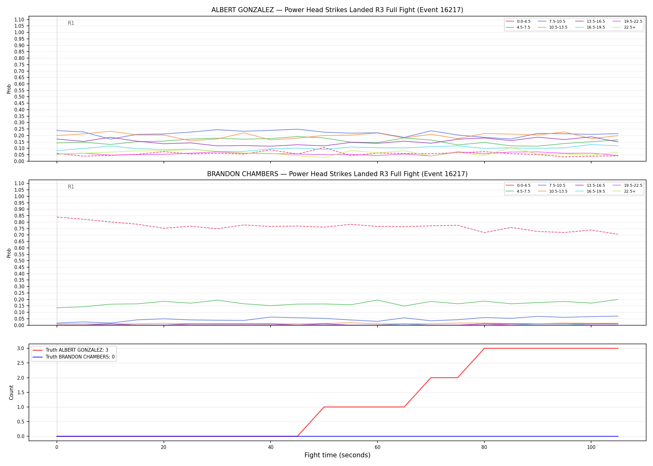 Round: Power Head Strikes Landed — round 3 — fight view — Dev