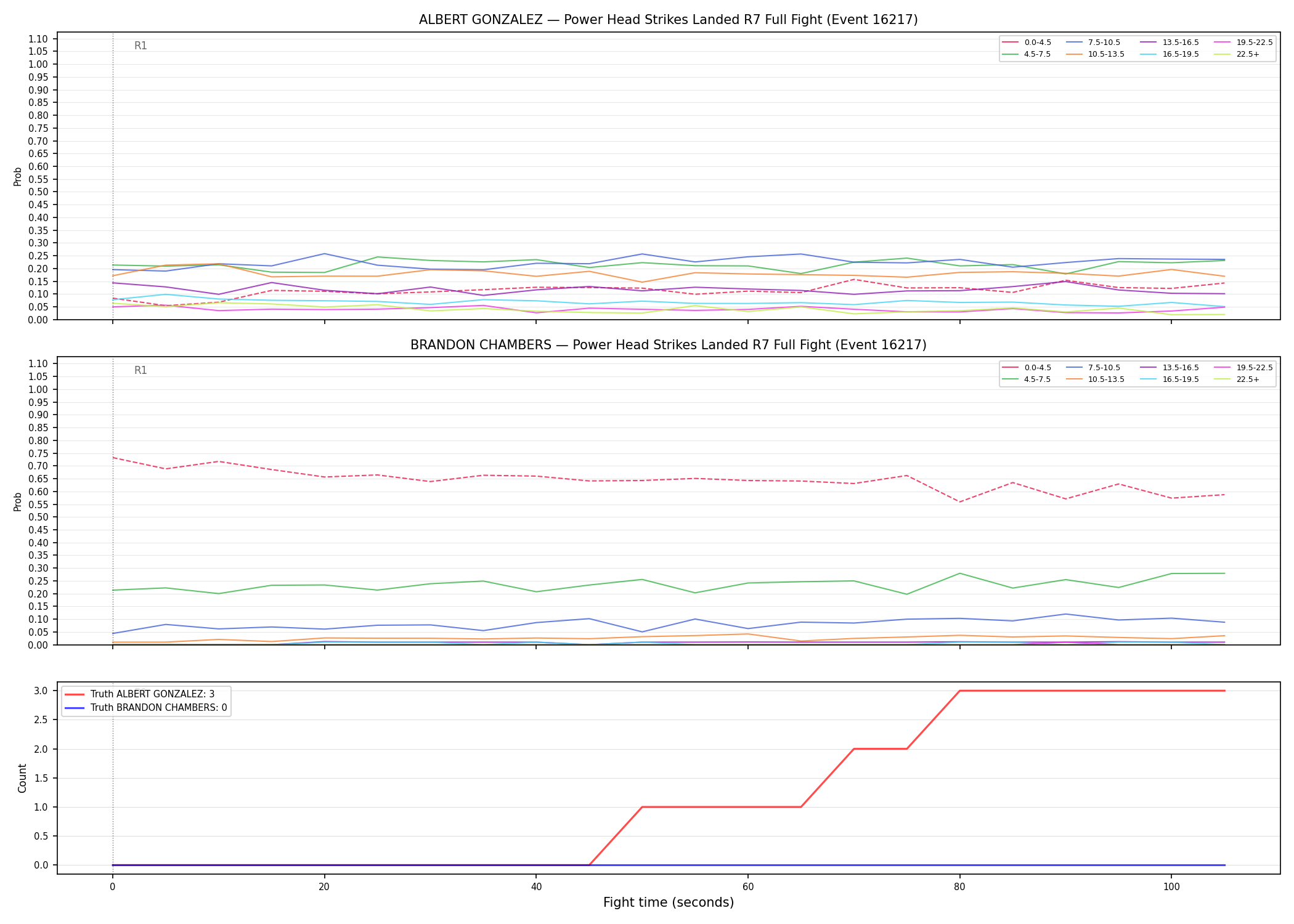Round: Power Head Strikes Landed — round 7 — fight view — Dev