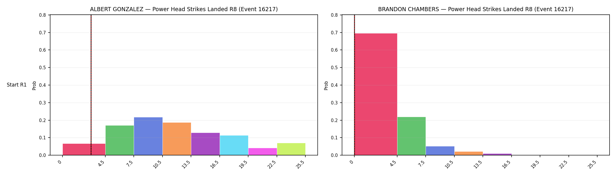 Round: Power Head Strikes Landed — round 8 — snapshots — Dev