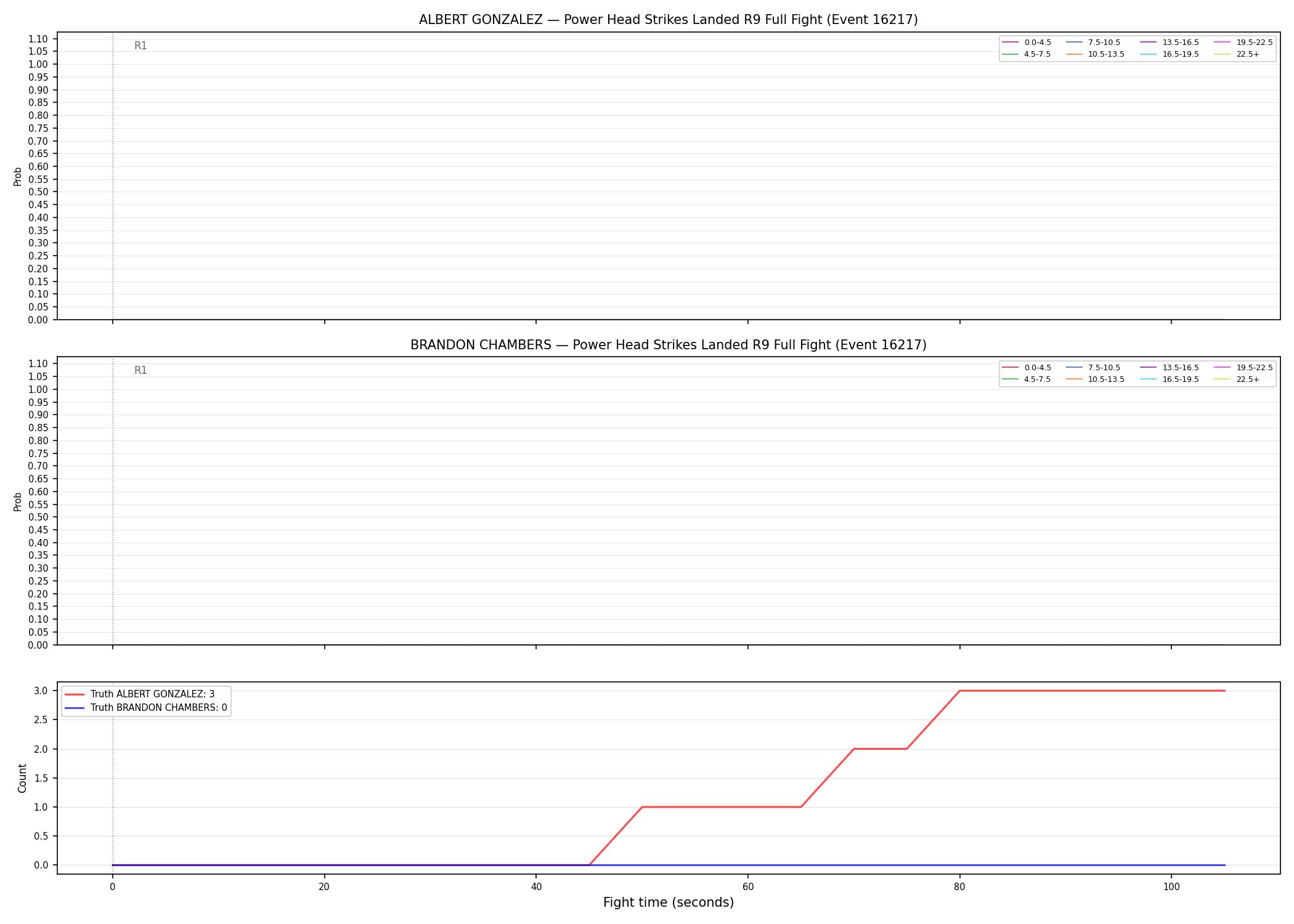 Round: Power Head Strikes Landed — round 9 — fight view — Dev
