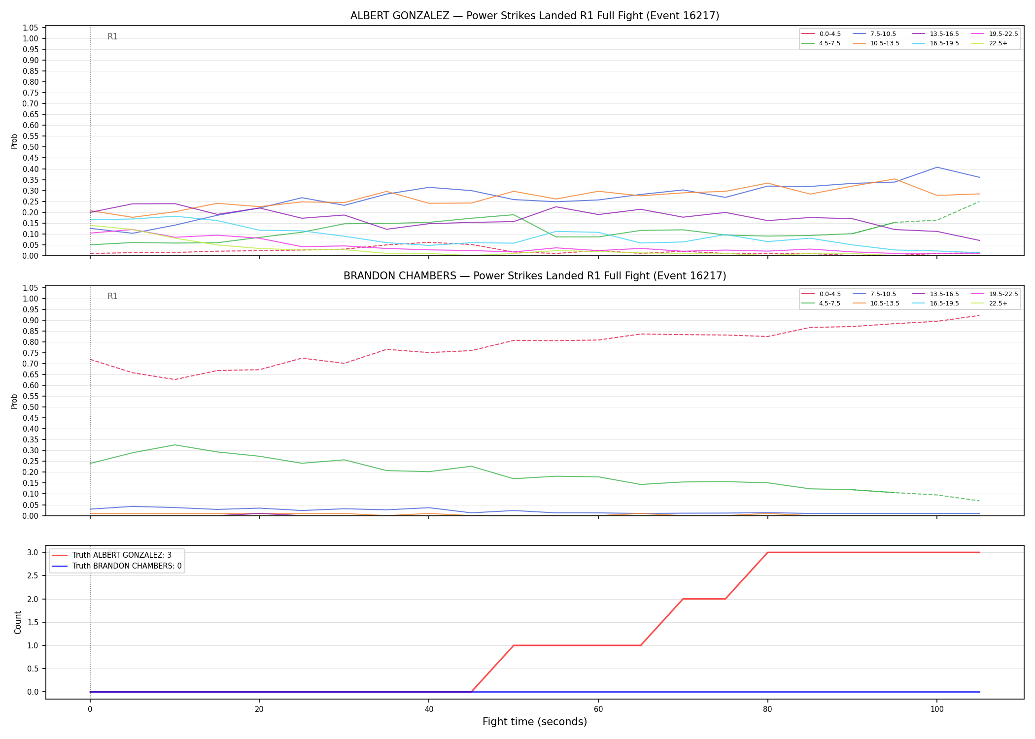 Round: Power Strikes Landed — round 1 — fight view — Dev