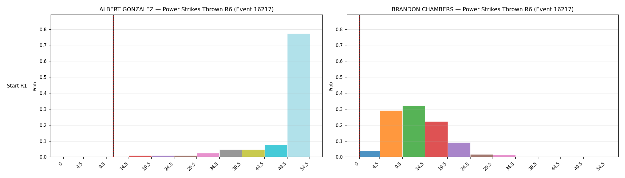 Round: Power Strikes Thrown — round 6 — snapshots — Dev
