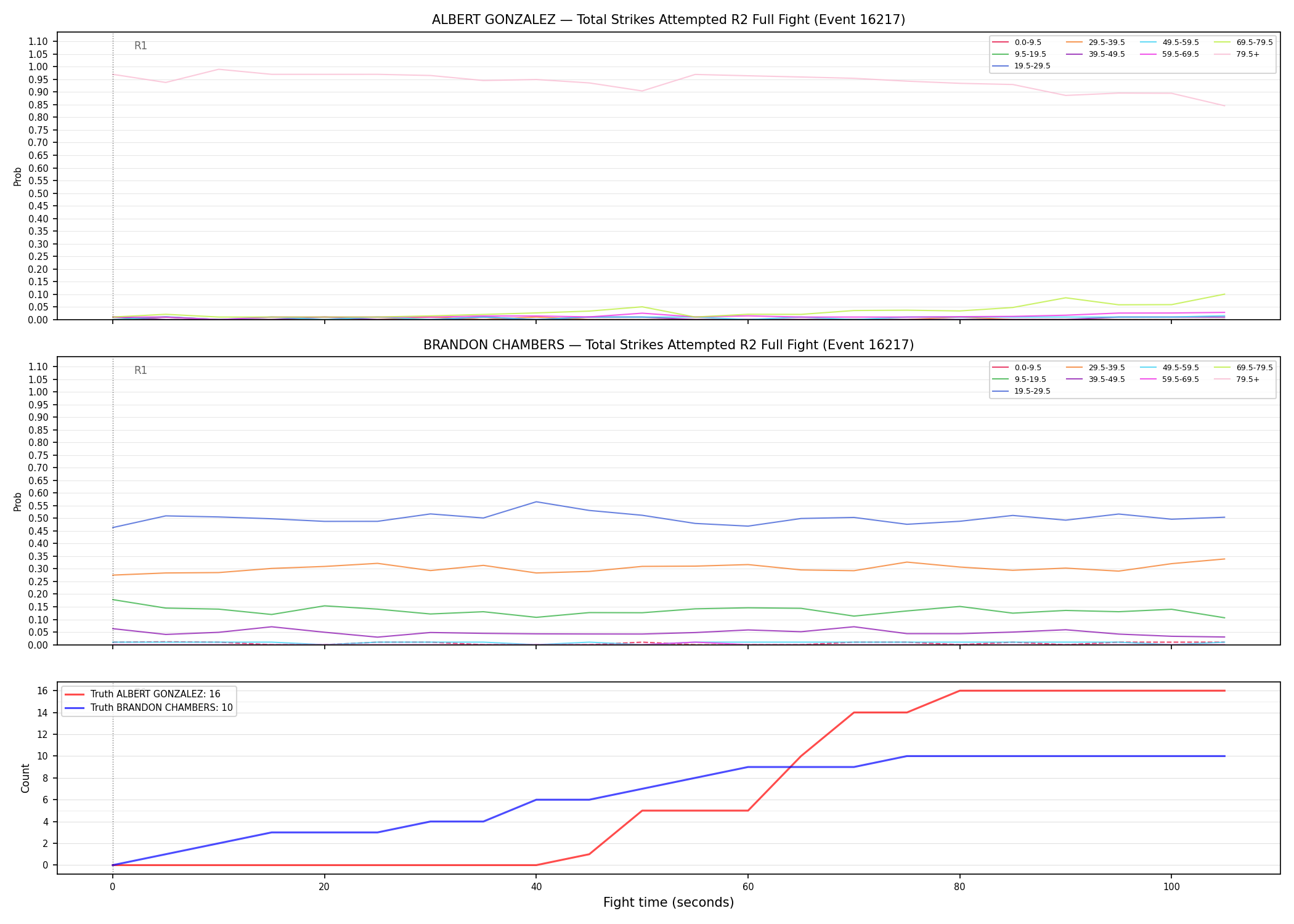 Round: Total Strikes Attempted — round 2 — fight view — Dev