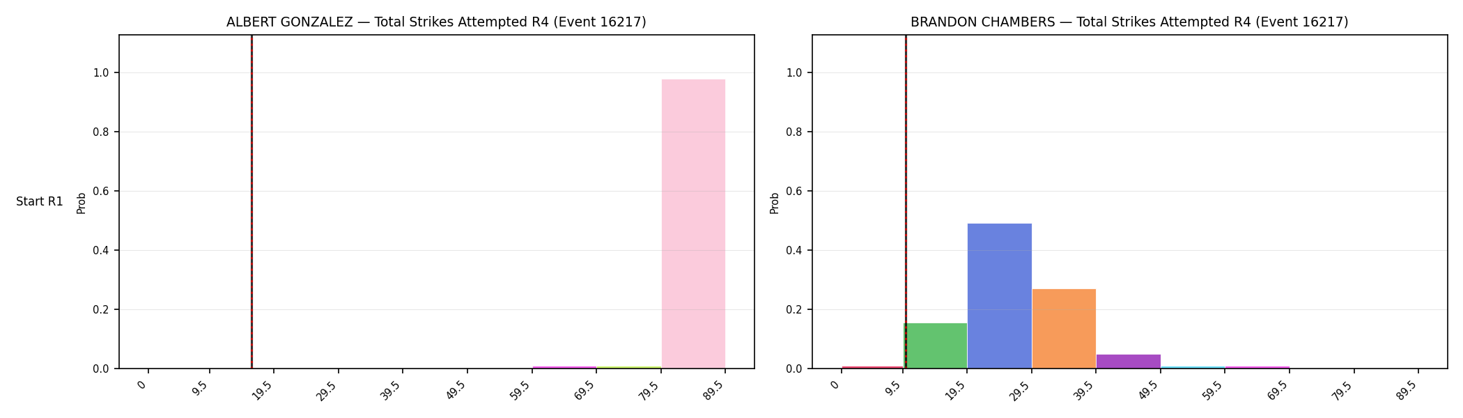 Round: Total Strikes Attempted — round 4 — snapshots — Dev