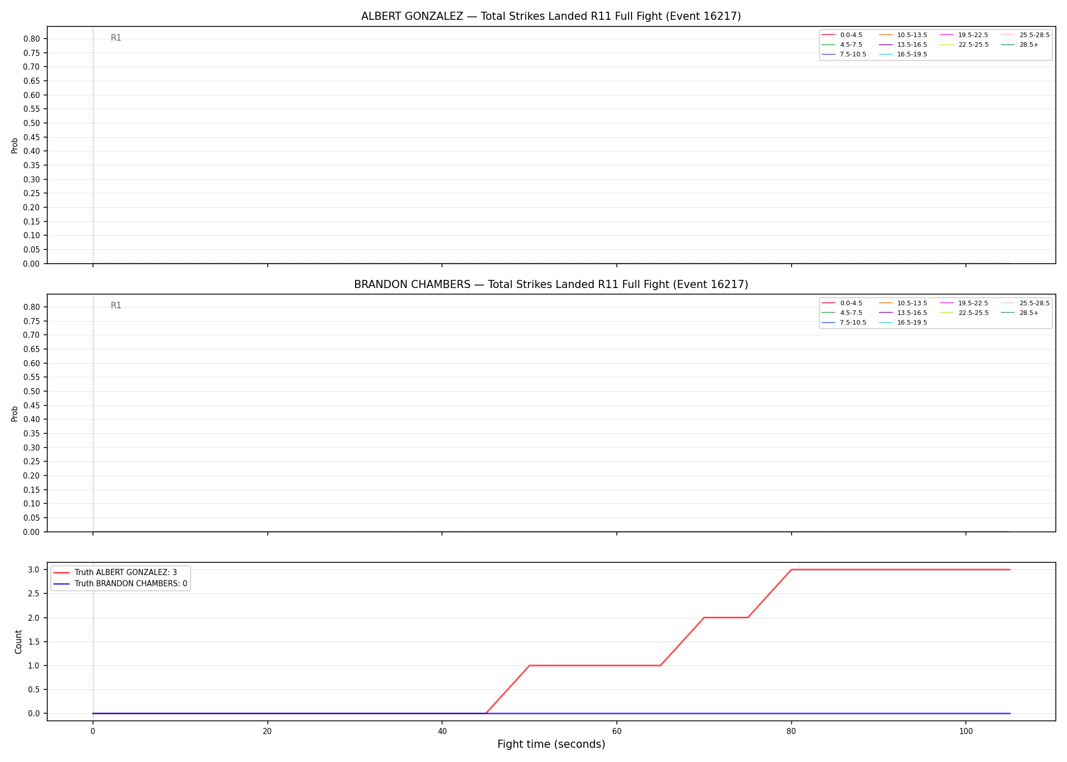 Round: Total Strikes Landed — round 11 — fight view — Dev