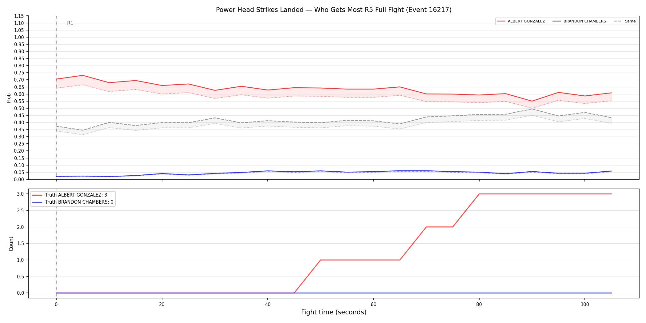 Round: Power Head Strikes Landed — round 5 — fight view — Dev