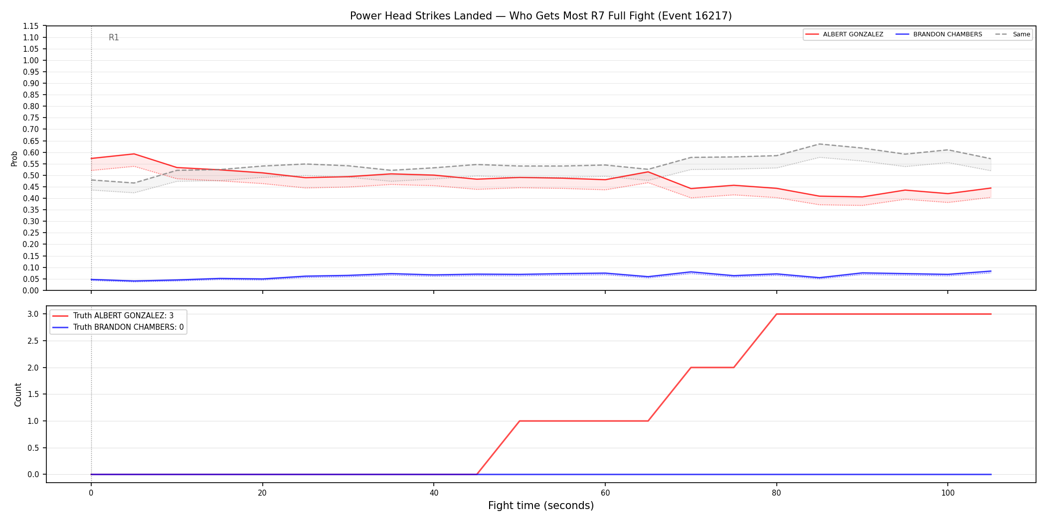Round: Power Head Strikes Landed — round 7 — fight view — Dev