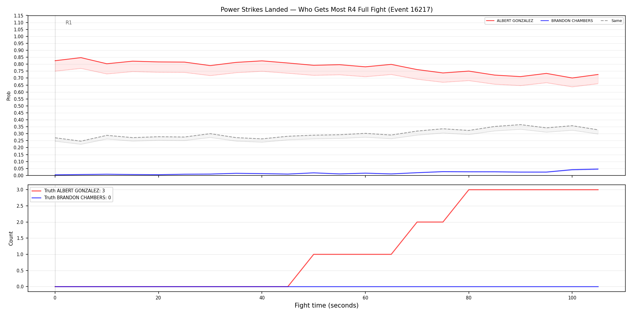 Round: Power Strikes Landed — round 4 — fight view — Dev