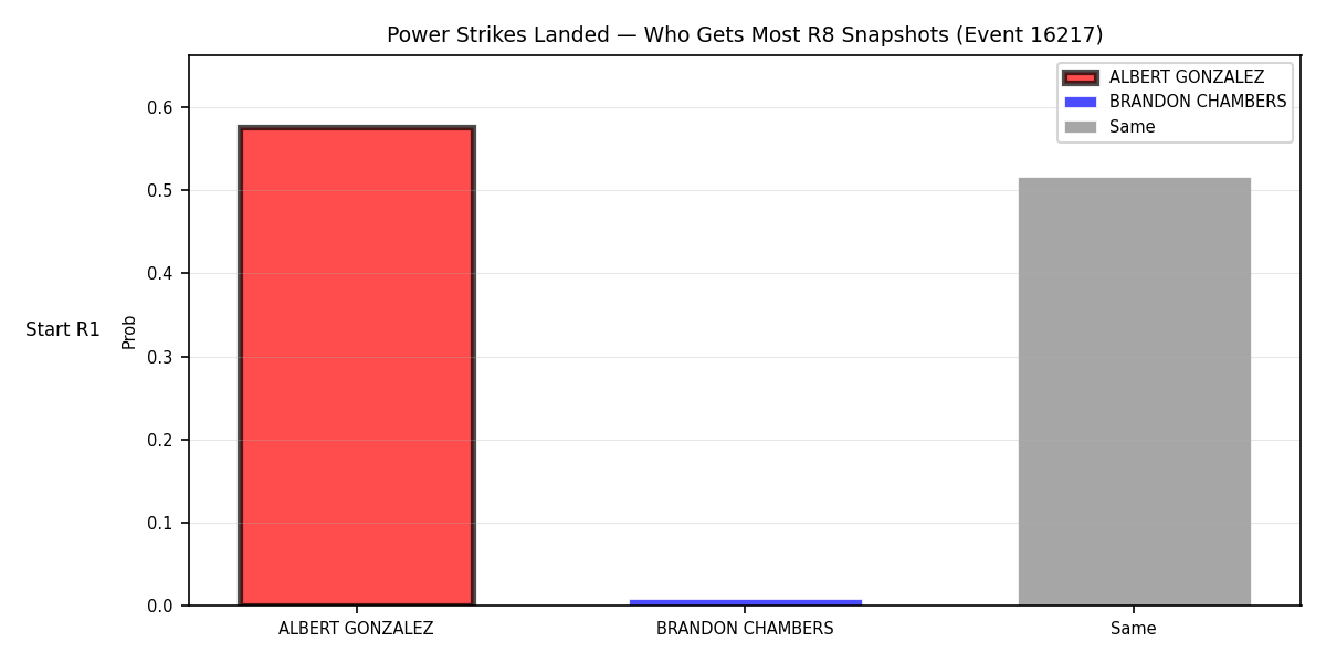 Round: Power Strikes Landed — round 8 — snapshots — Dev