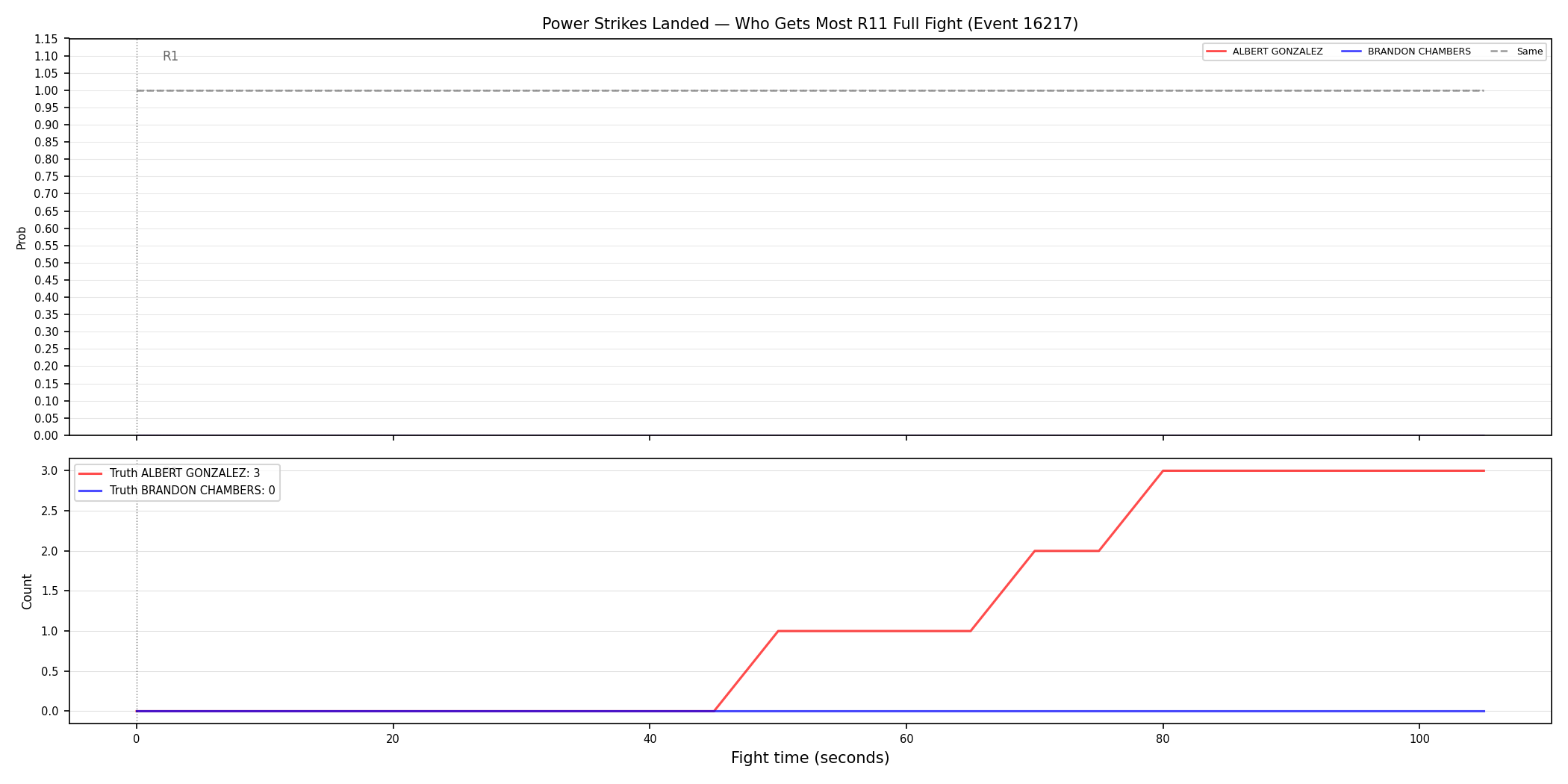 Round: Power Strikes Landed — round 11 — fight view — Dev