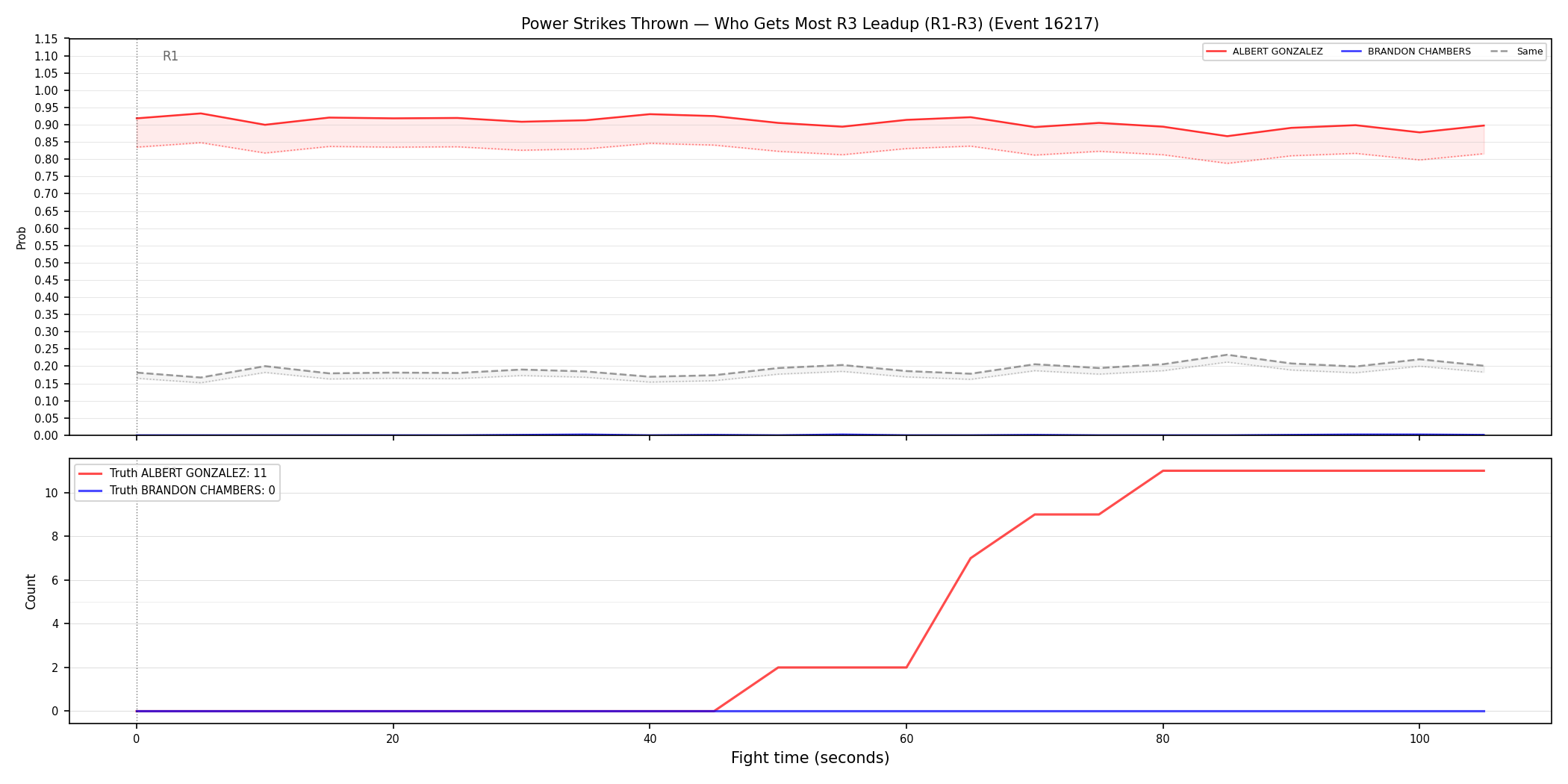 Round: Power Strikes Thrown — round 3 — leadup — Dev