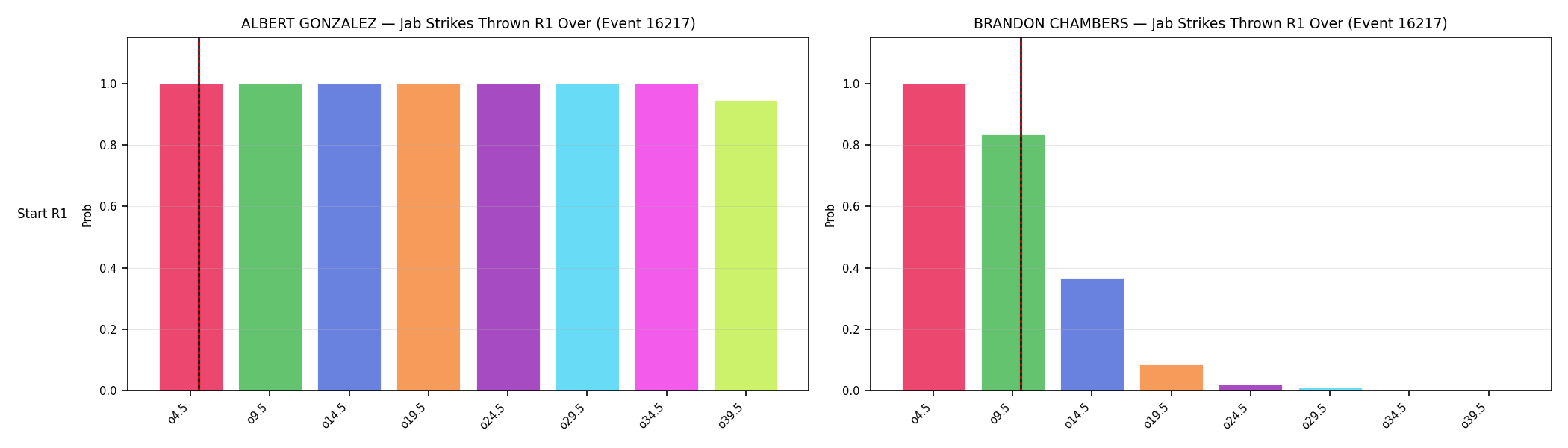 Round: Jab Strikes Thrown — round 1 — snapshots — Dev
