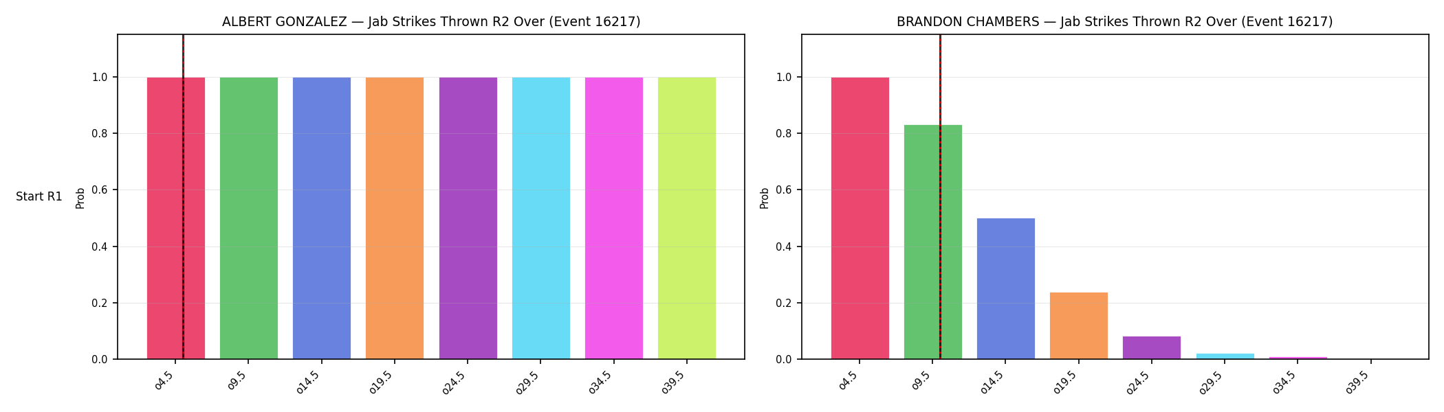 Round: Jab Strikes Thrown — round 2 — snapshots — Dev