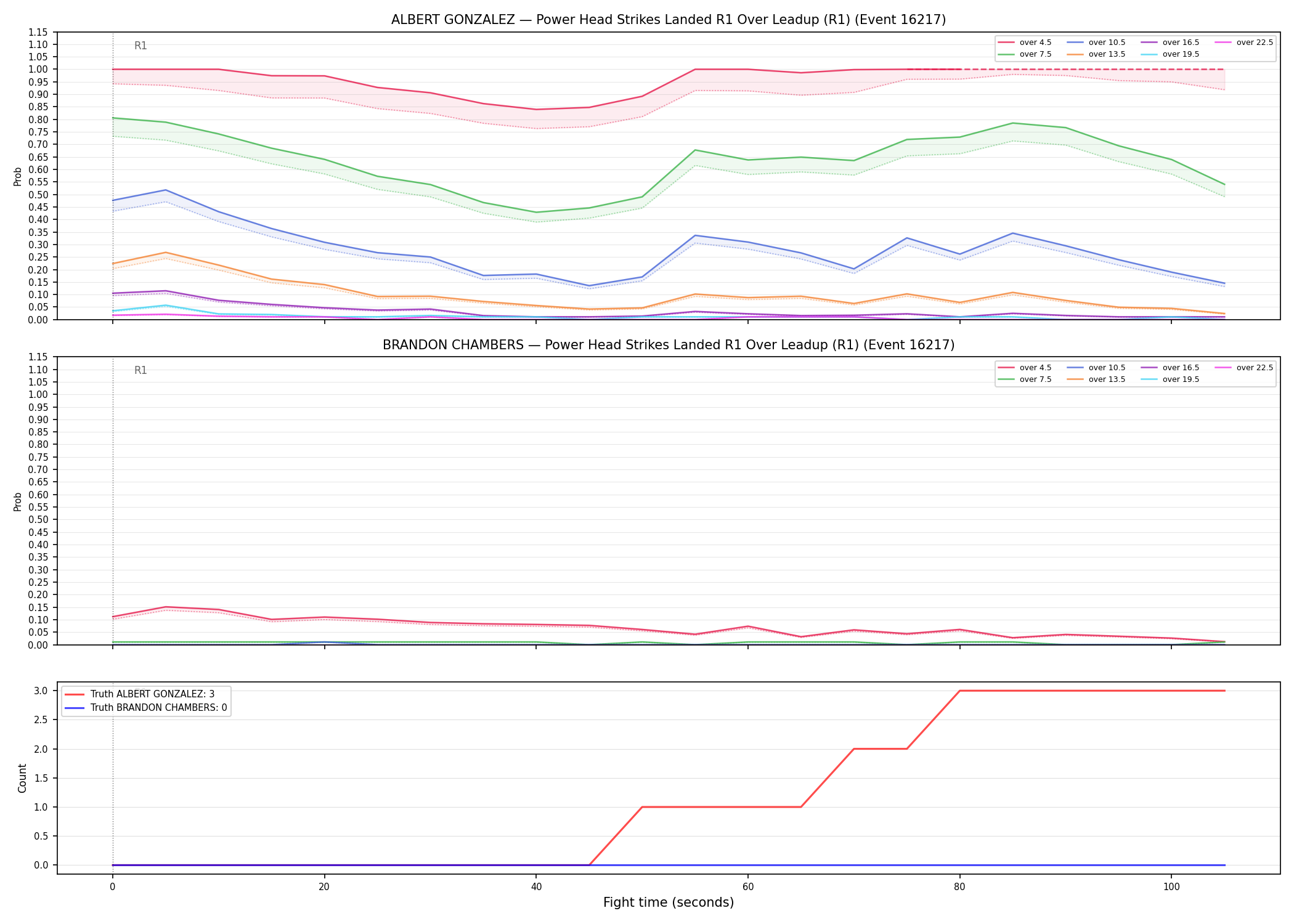 Round: Power Head Strikes Landed — round 1 — leadup — Dev